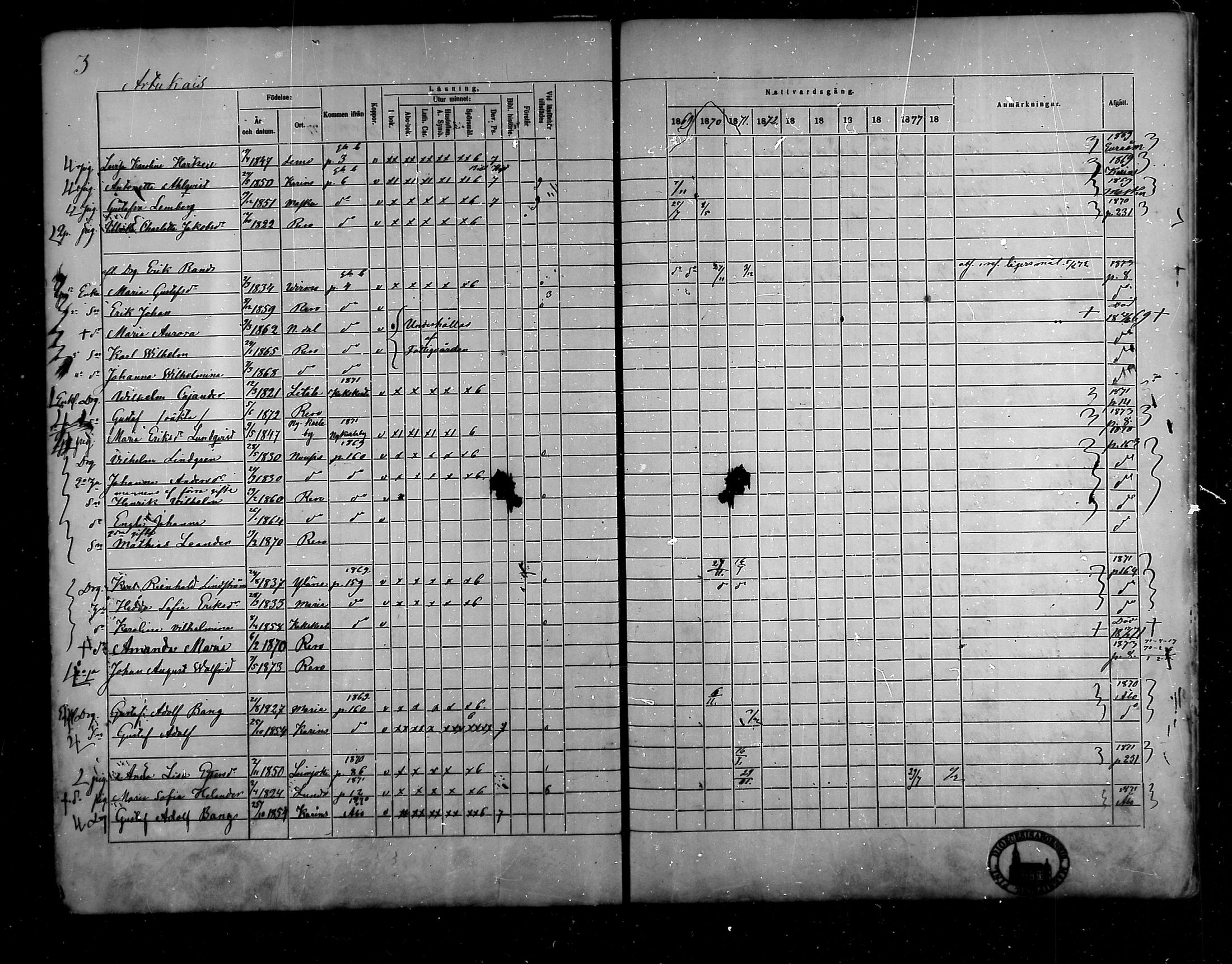 [ ../kirjat/Kirkonkirjat/raisio/rippikirja_1869-1878_mko39-47/kuvat/4.jpg ]
