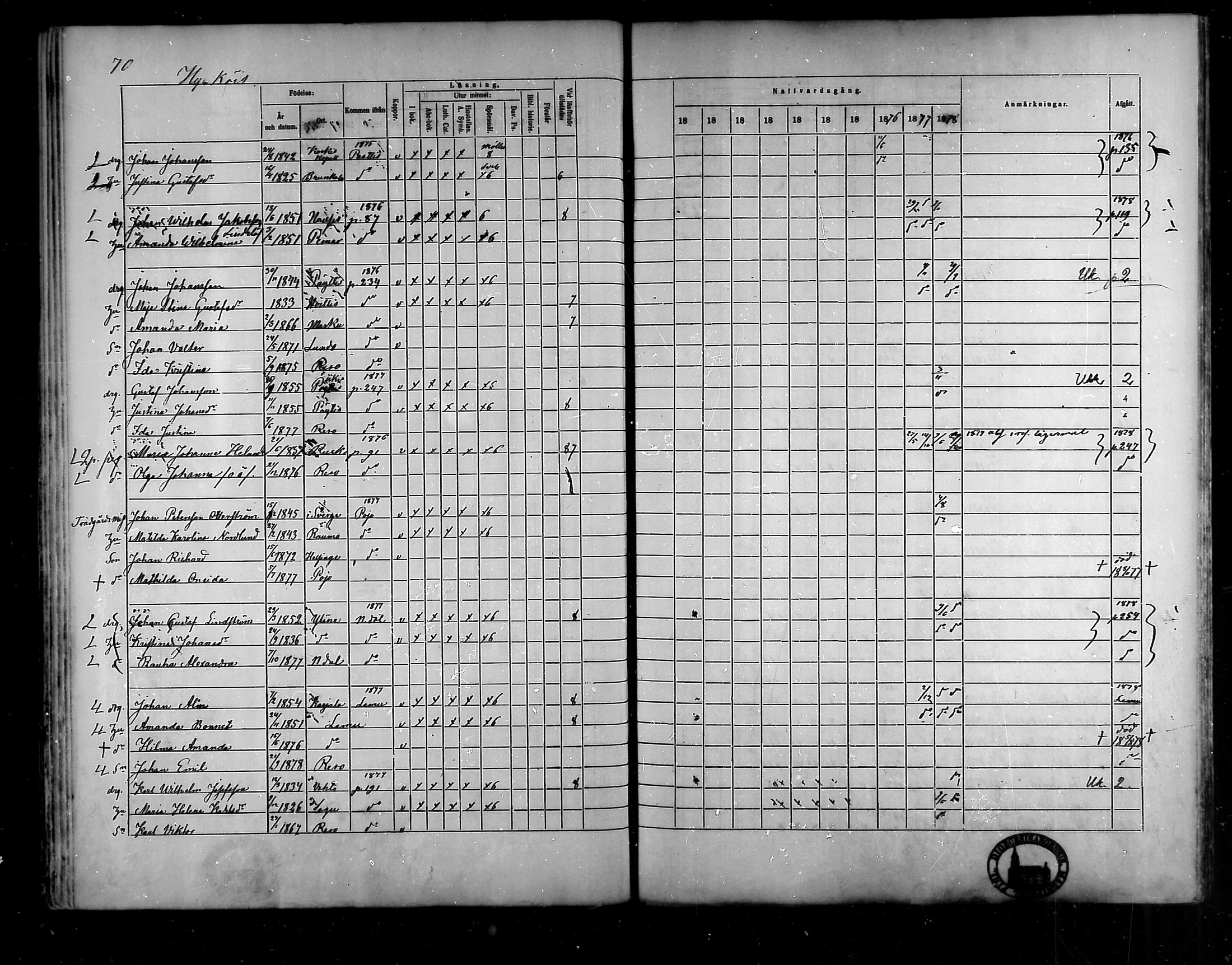 [ ../kirjat/Kirkonkirjat/raisio/rippikirja_1869-1878_mko39-47/kuvat/53.jpg ]