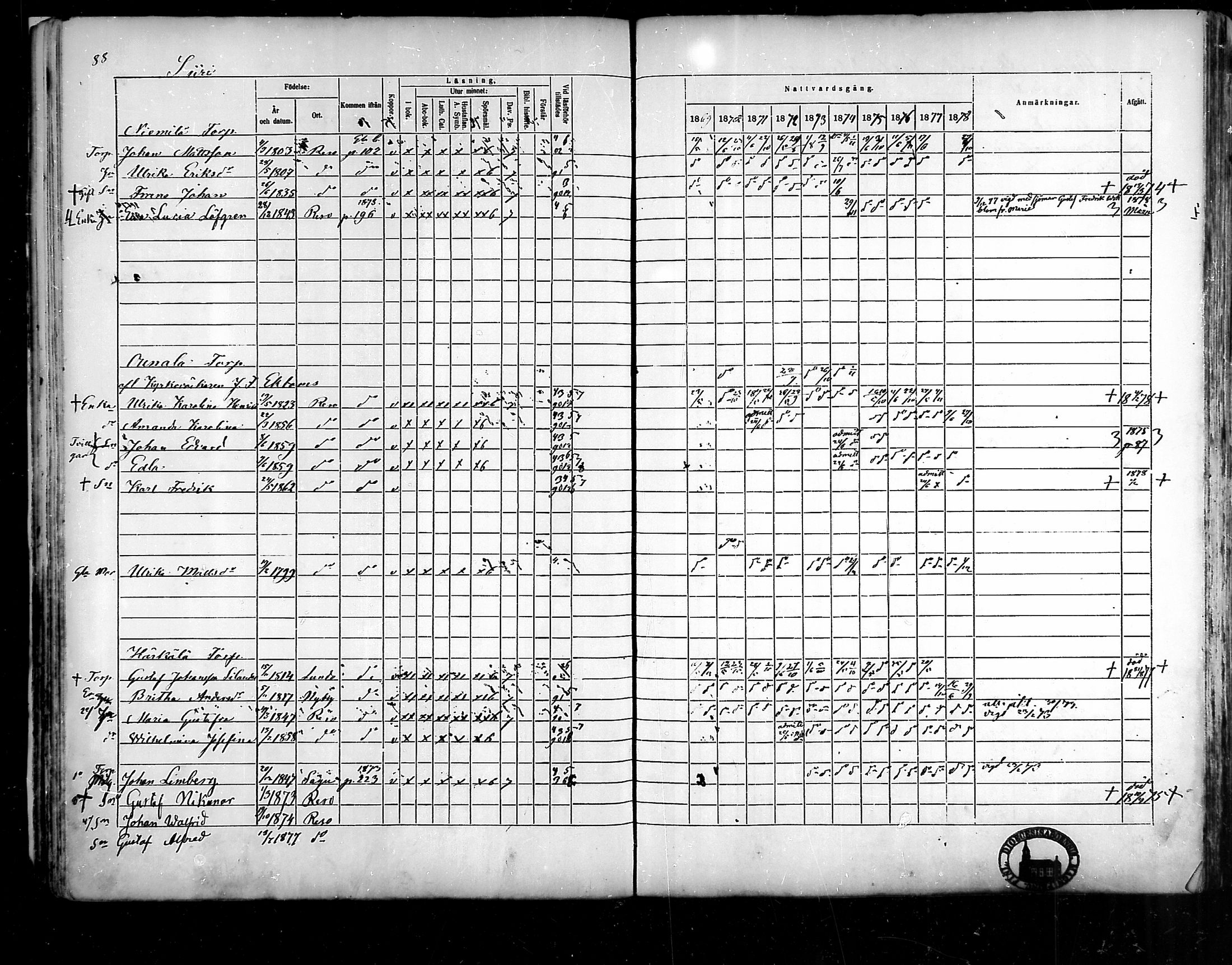 [ ../kirjat/Kirkonkirjat/raisio/rippikirja_1869-1878_mko39-47/kuvat/69.jpg ]