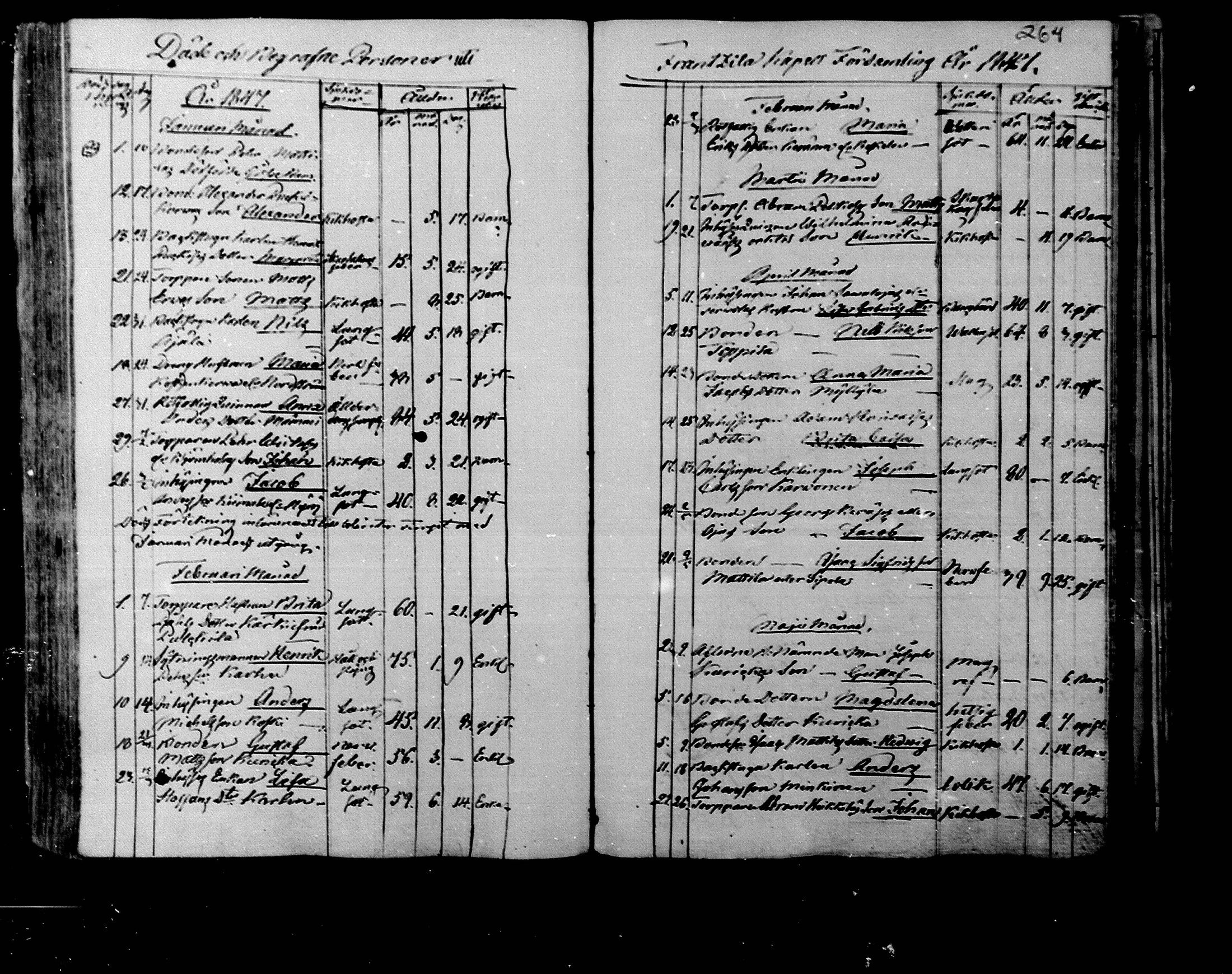 [ ../kirjat/Kirkonkirjat/rantsila/kuolleet_1847-1880_mko1-3/kuvat/1.jpg ]