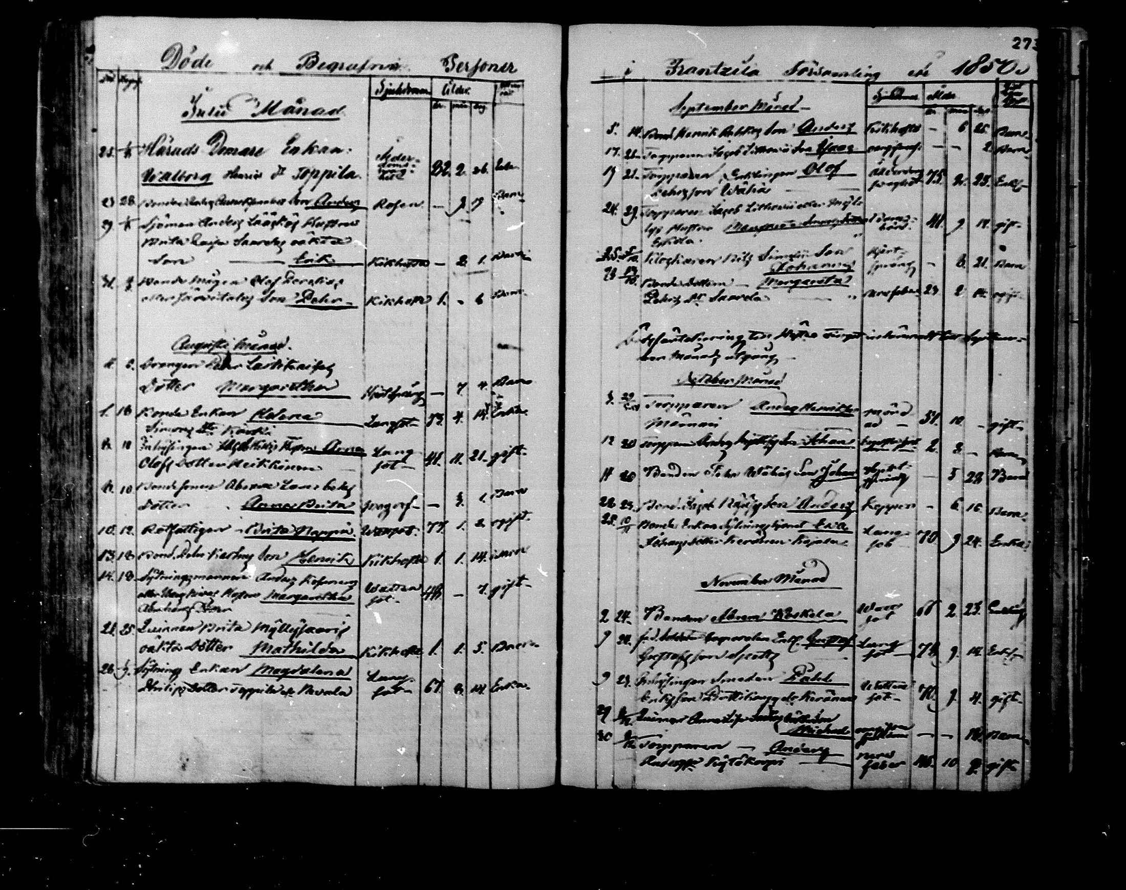 [ ../kirjat/Kirkonkirjat/rantsila/kuolleet_1847-1880_mko1-3/kuvat/10.jpg ]