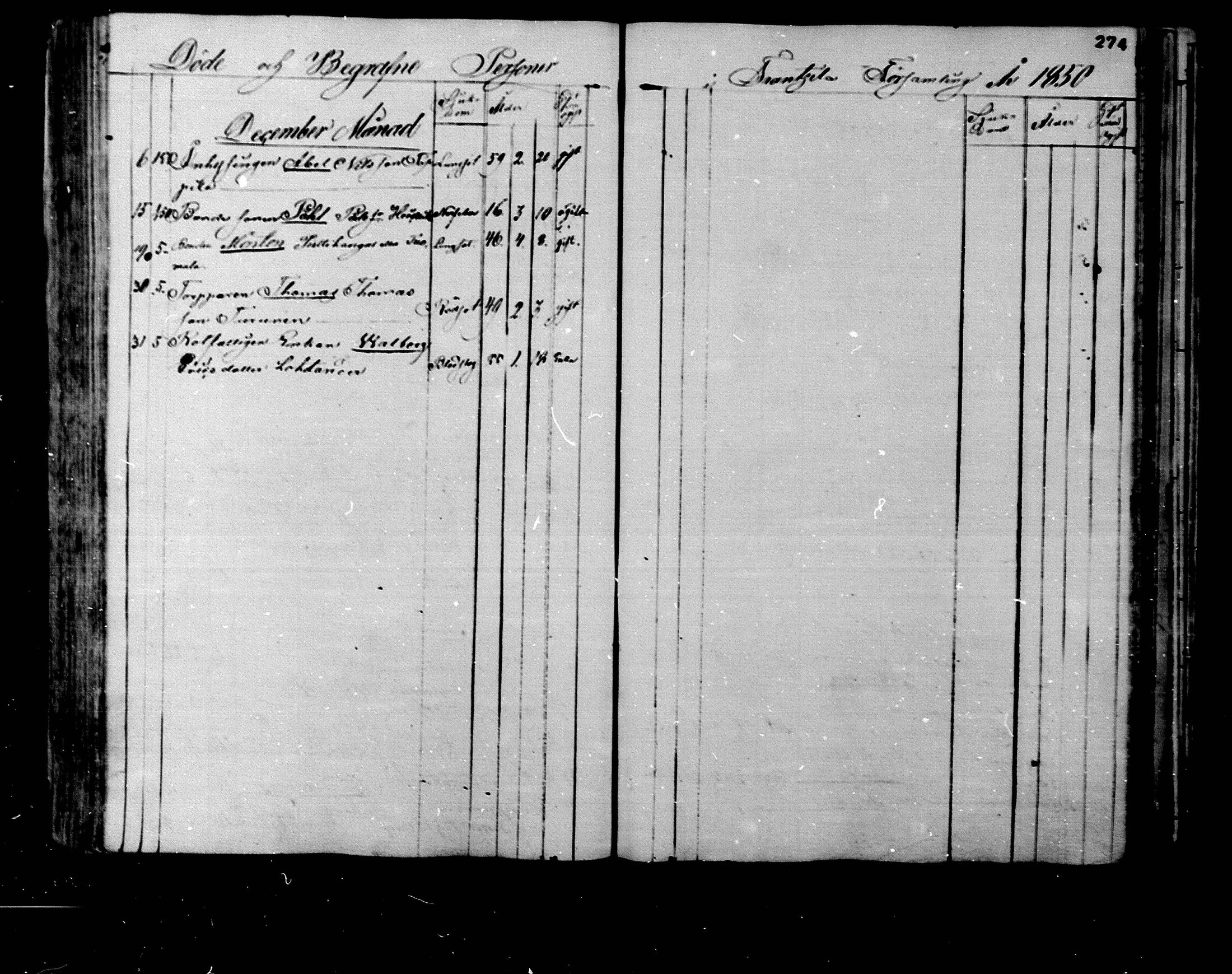 [ ../kirjat/Kirkonkirjat/rantsila/kuolleet_1847-1880_mko1-3/kuvat/11.jpg ]