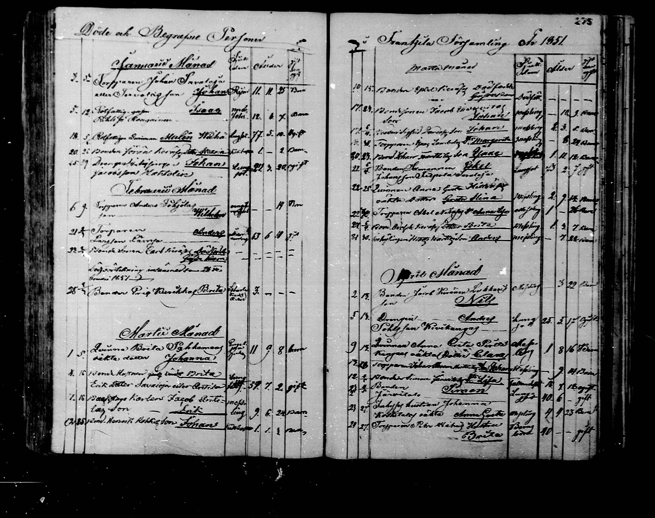 [ ../kirjat/Kirkonkirjat/rantsila/kuolleet_1847-1880_mko1-3/kuvat/12.jpg ]