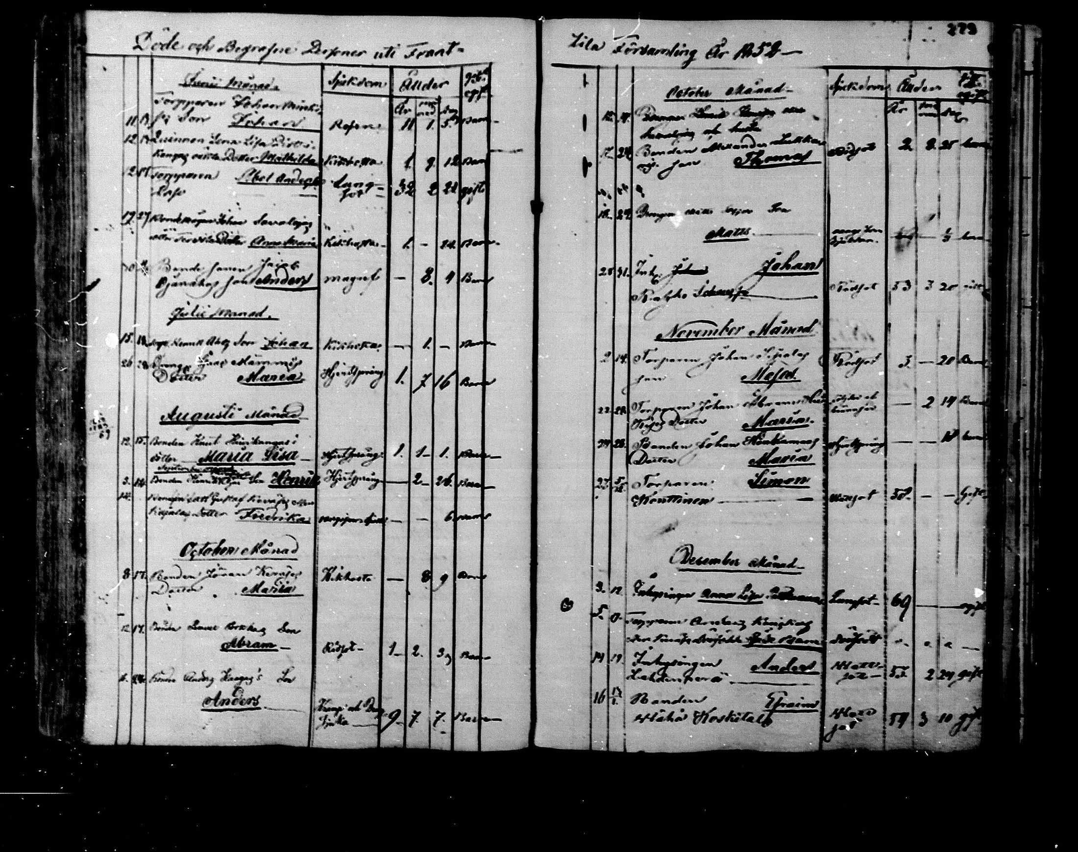 [ ../kirjat/Kirkonkirjat/rantsila/kuolleet_1847-1880_mko1-3/kuvat/16.jpg ]