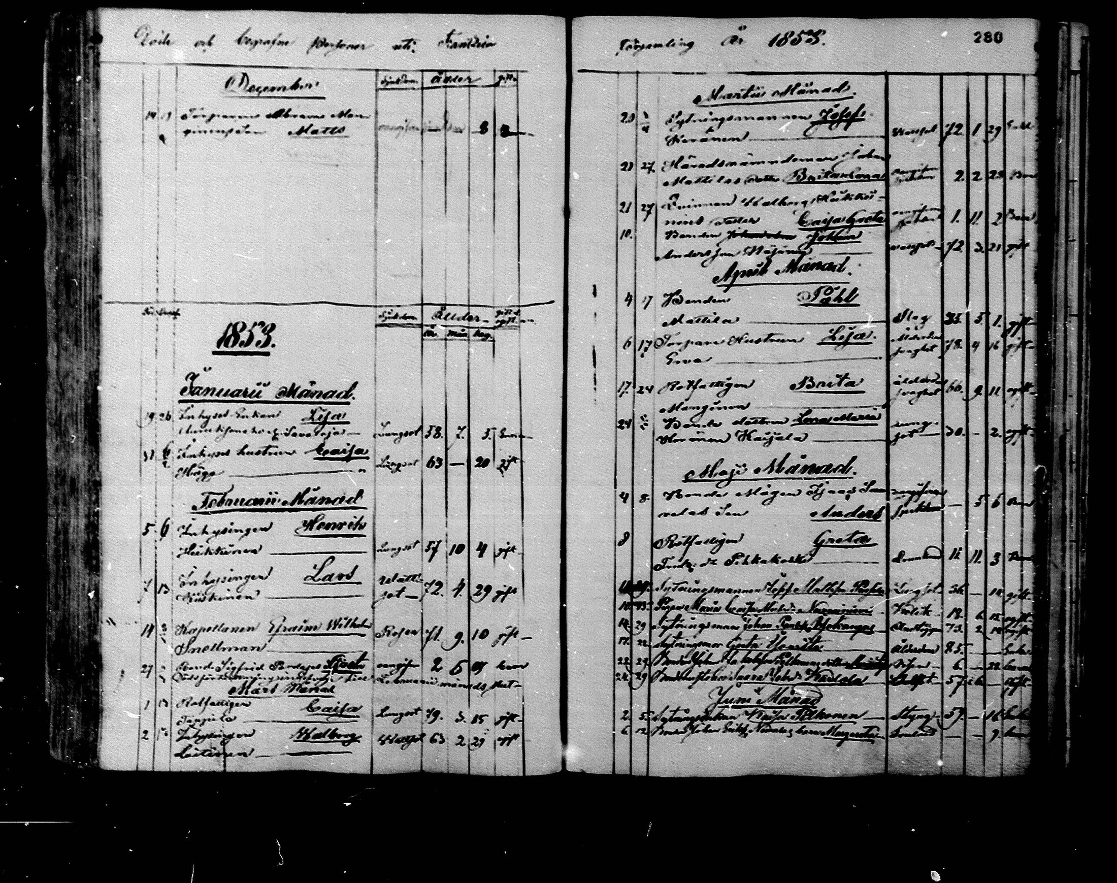 [ ../kirjat/Kirkonkirjat/rantsila/kuolleet_1847-1880_mko1-3/kuvat/17.jpg ]