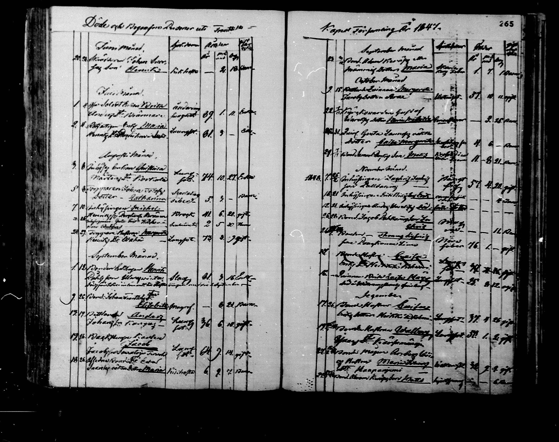 [ ../kirjat/Kirkonkirjat/rantsila/kuolleet_1847-1880_mko1-3/kuvat/2.jpg ]