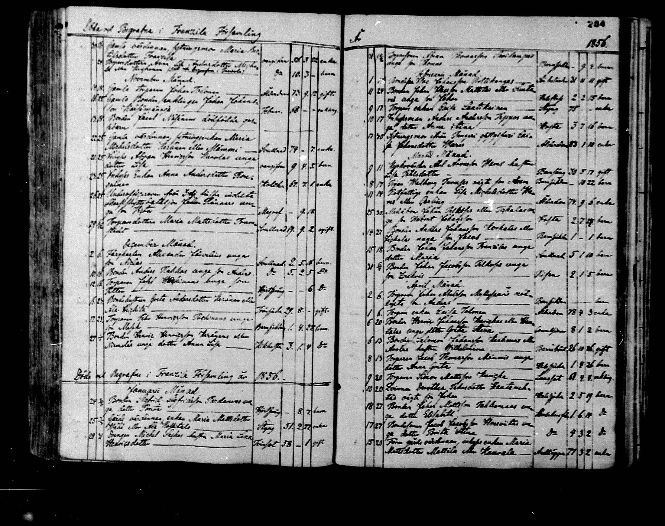 [ ../kirjat/Kirkonkirjat/rantsila/kuolleet_1847-1880_mko1-3/kuvat/21.jpg ]