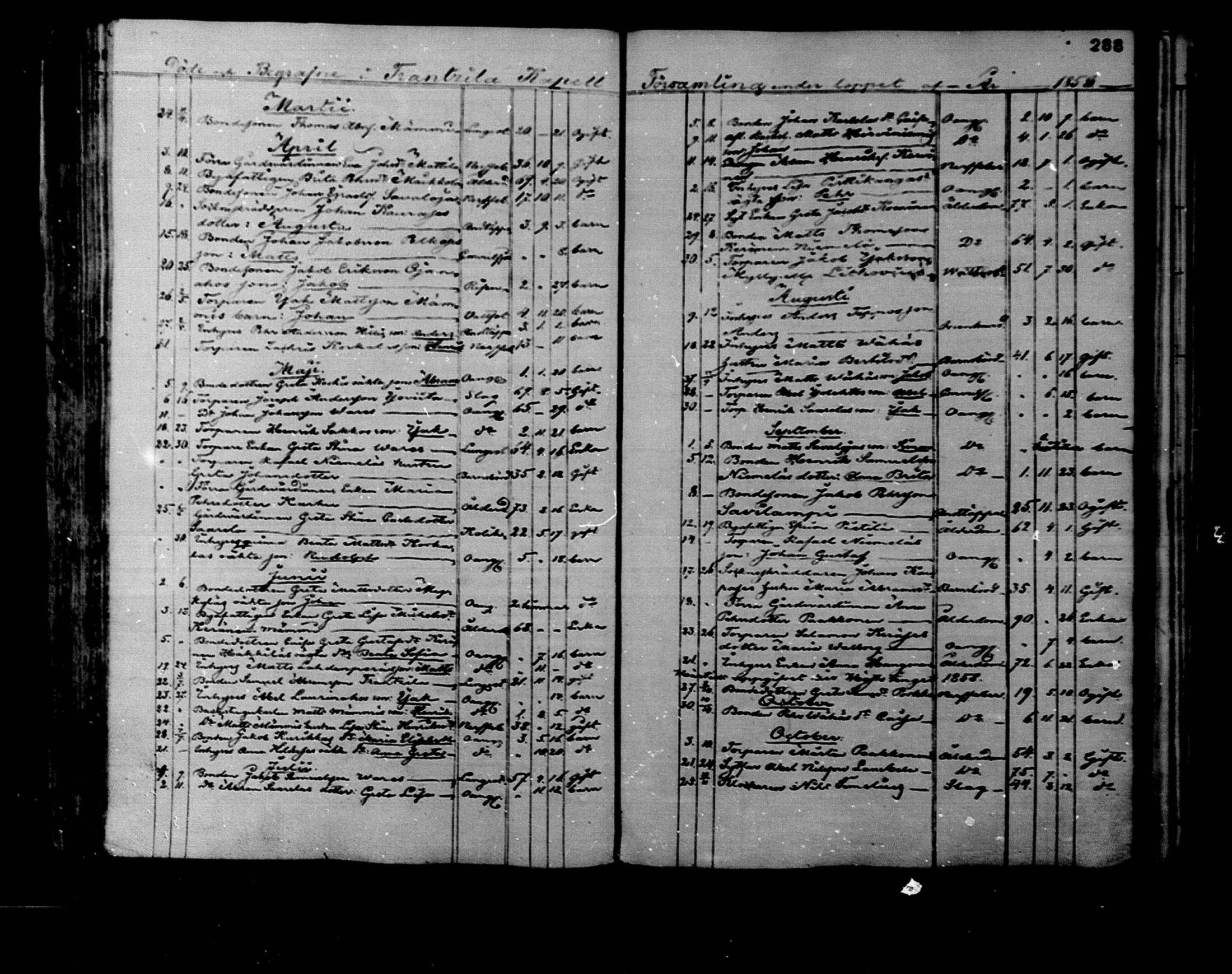 [ ../kirjat/Kirkonkirjat/rantsila/kuolleet_1847-1880_mko1-3/kuvat/25.jpg ]