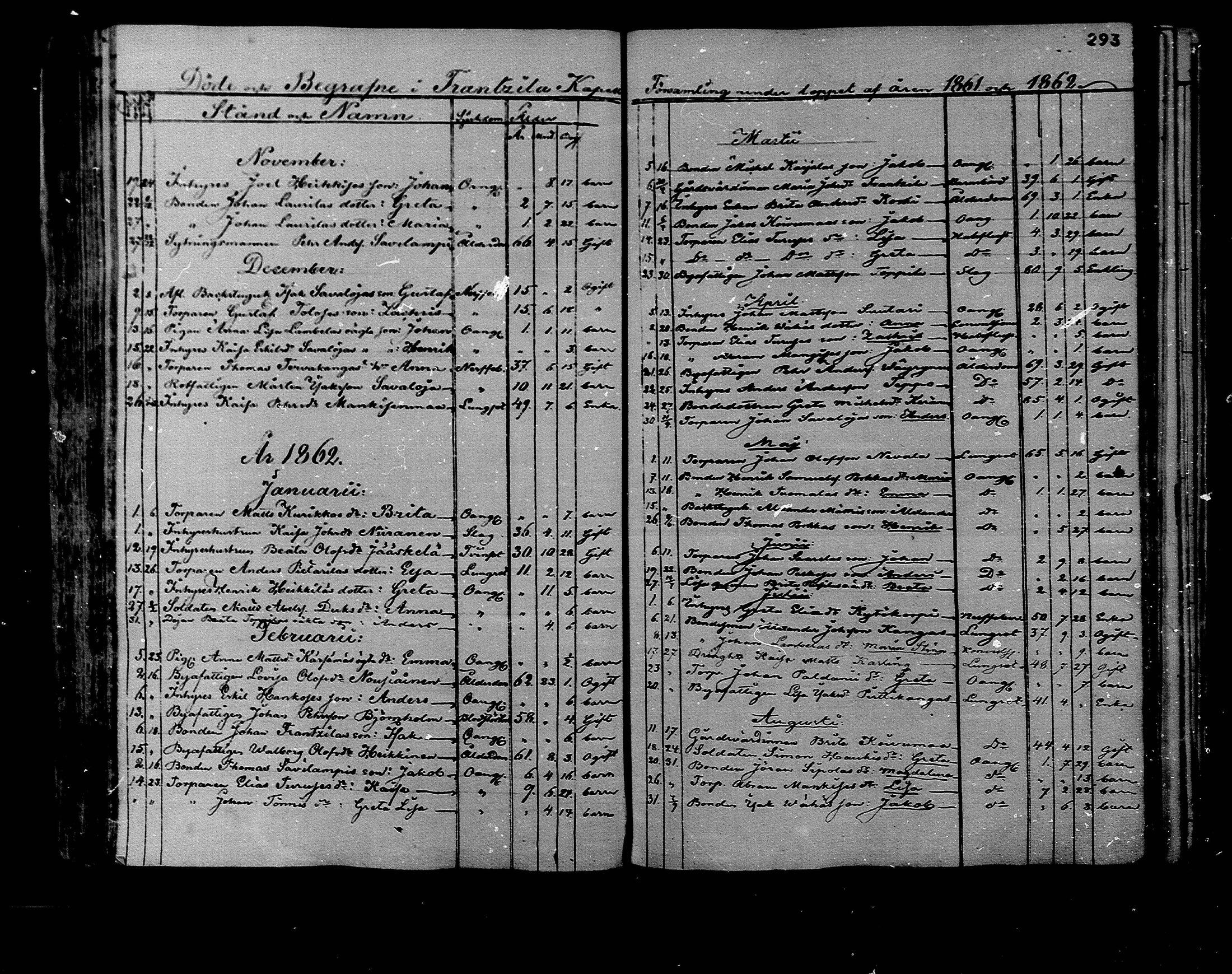 [ ../kirjat/Kirkonkirjat/rantsila/kuolleet_1847-1880_mko1-3/kuvat/30.jpg ]