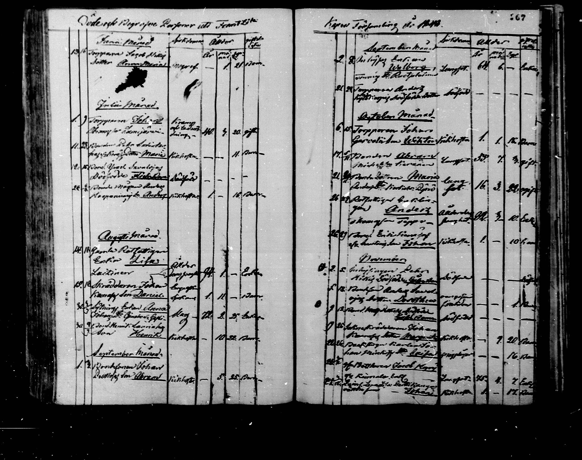 [ ../kirjat/Kirkonkirjat/rantsila/kuolleet_1847-1880_mko1-3/kuvat/4.jpg ]