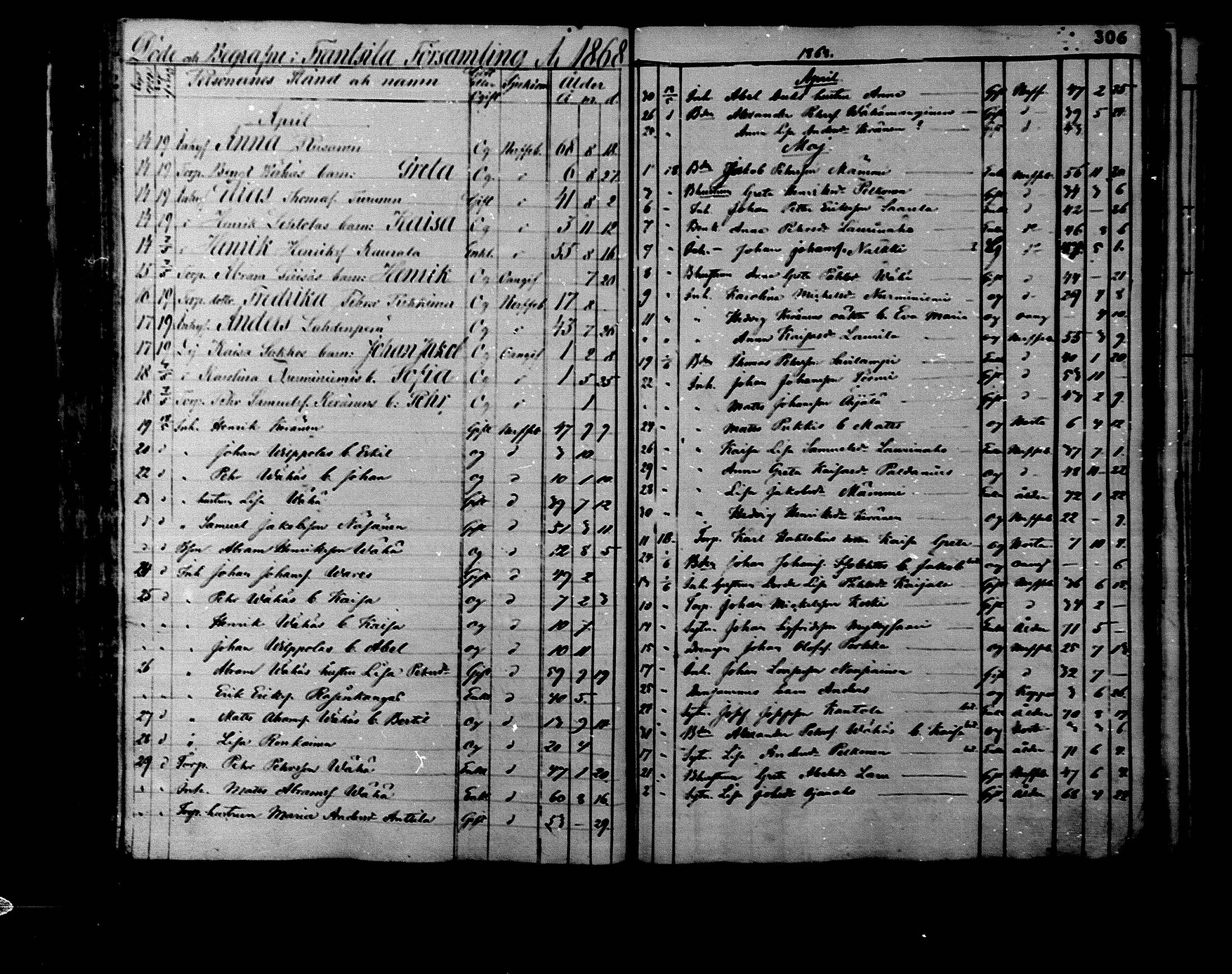 [ ../kirjat/Kirkonkirjat/rantsila/kuolleet_1847-1880_mko1-3/kuvat/43.jpg ]