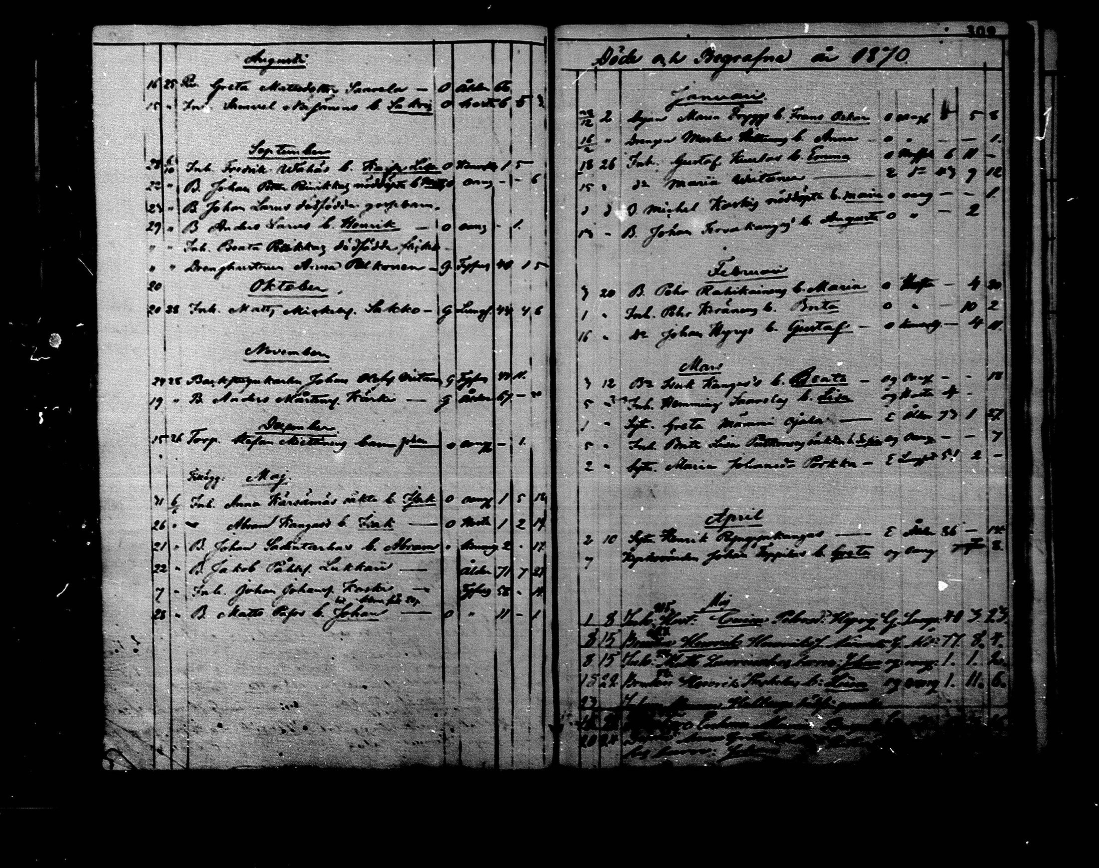 [ ../kirjat/Kirkonkirjat/rantsila/kuolleet_1847-1880_mko1-3/kuvat/46.jpg ]