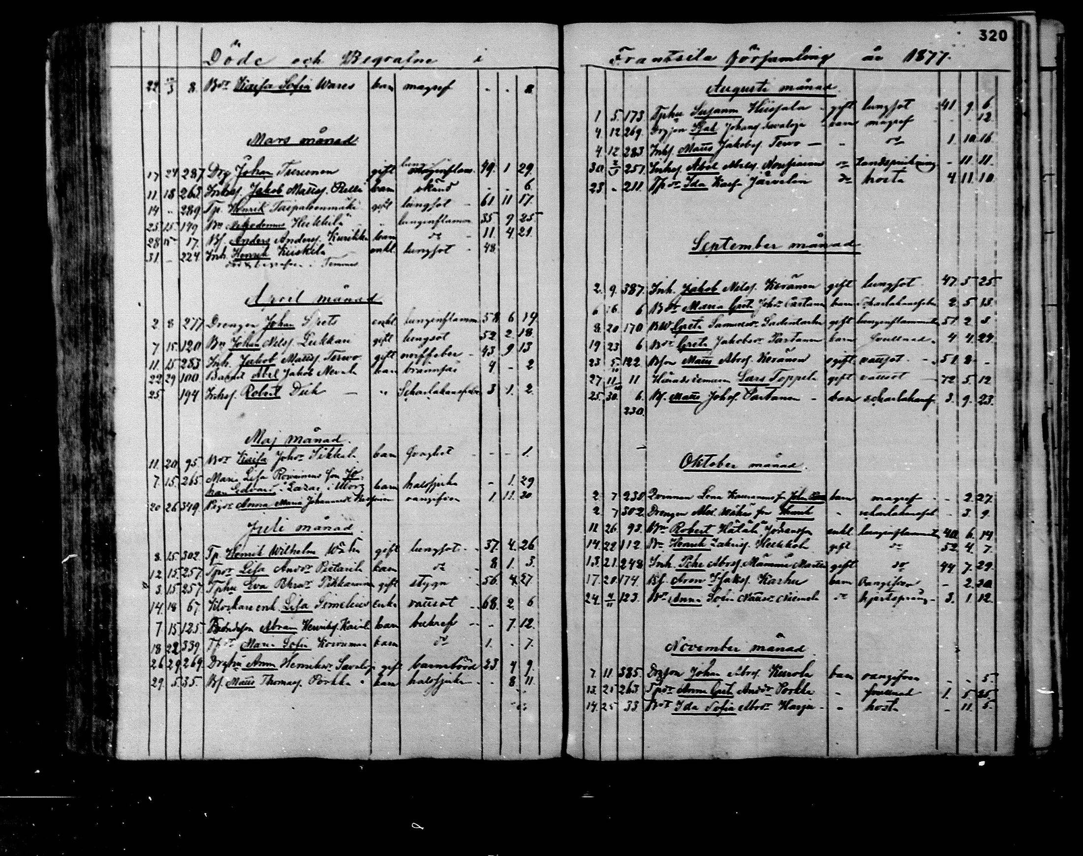 [ ../kirjat/Kirkonkirjat/rantsila/kuolleet_1847-1880_mko1-3/kuvat/57.jpg ]
