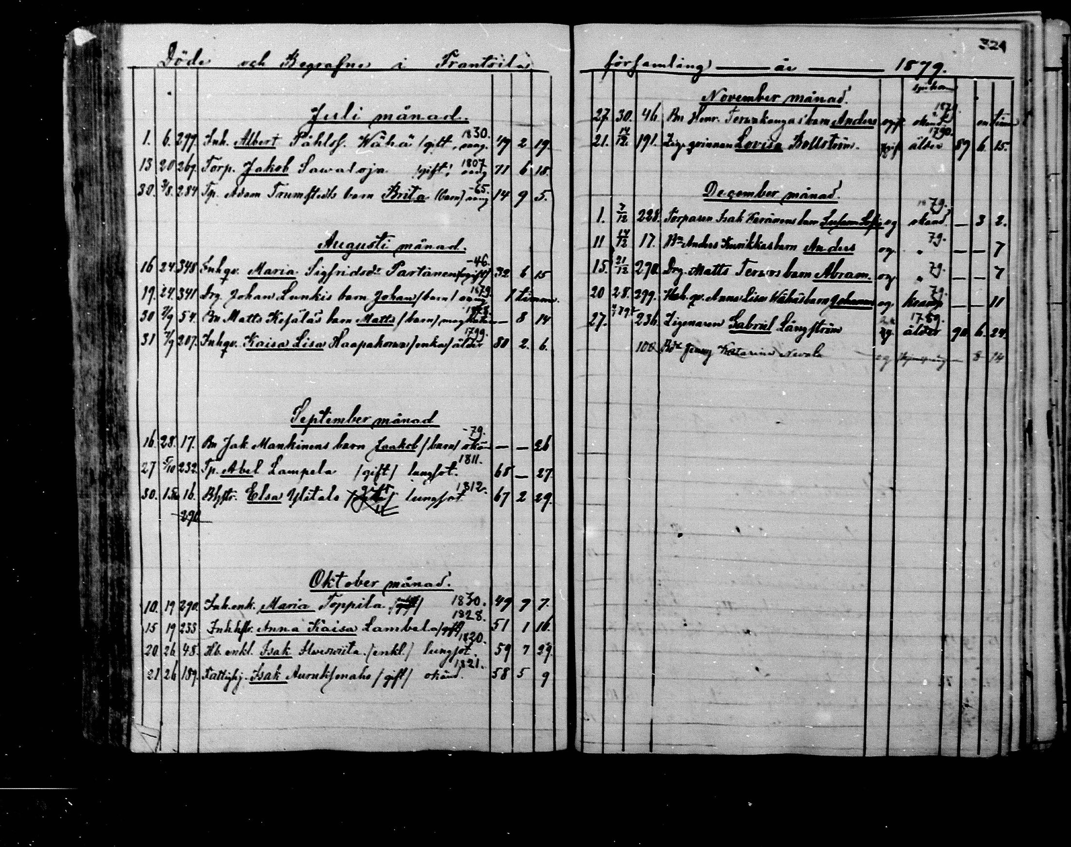 [ ../kirjat/Kirkonkirjat/rantsila/kuolleet_1847-1880_mko1-3/kuvat/61.jpg ]