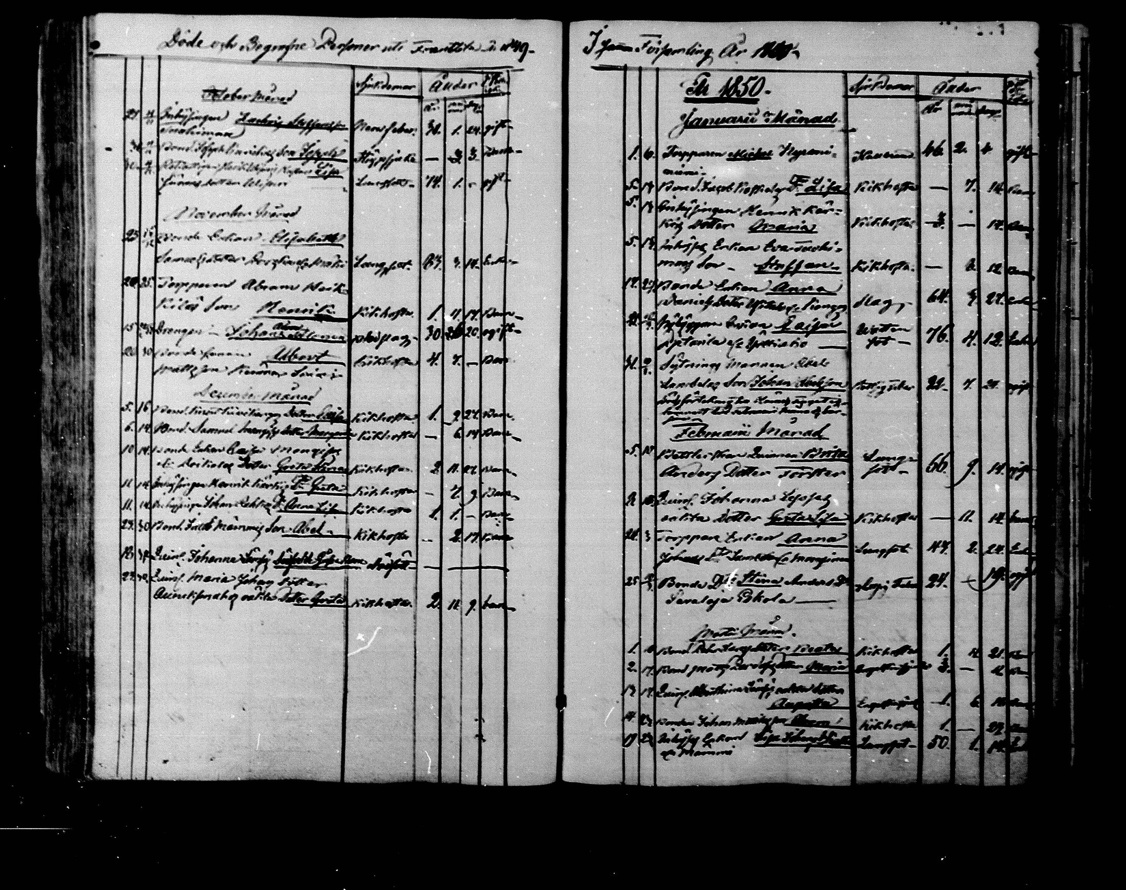 [ ../kirjat/Kirkonkirjat/rantsila/kuolleet_1847-1880_mko1-3/kuvat/8.jpg ]