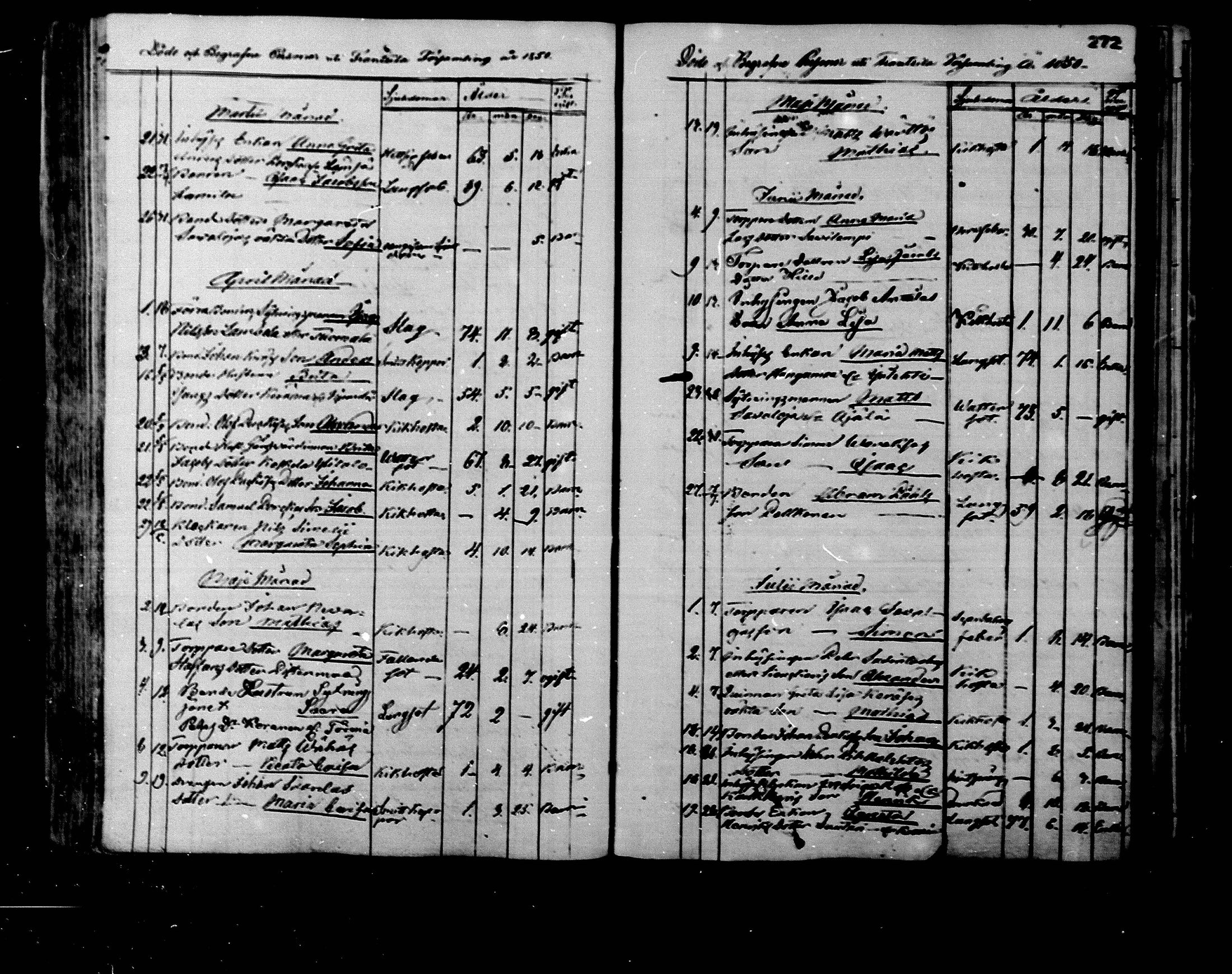 [ ../kirjat/Kirkonkirjat/rantsila/kuolleet_1847-1880_mko1-3/kuvat/9.jpg ]