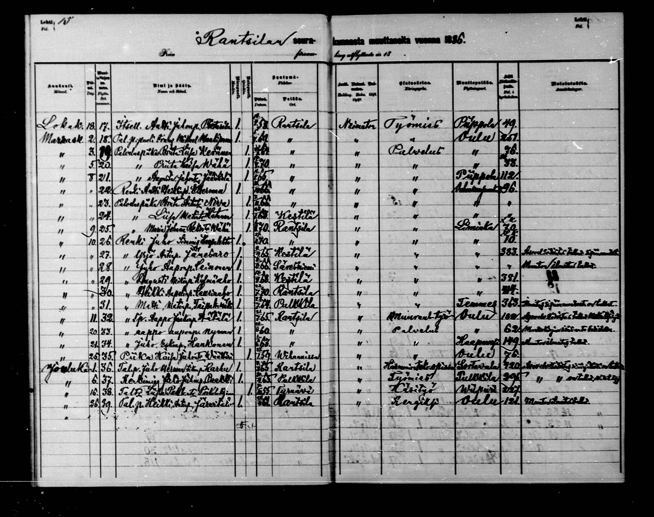 [ ../kirjat/Kirkonkirjat/rantsila/muuttaneet_1880-1890_mko17/kuvat/15.jpg ]