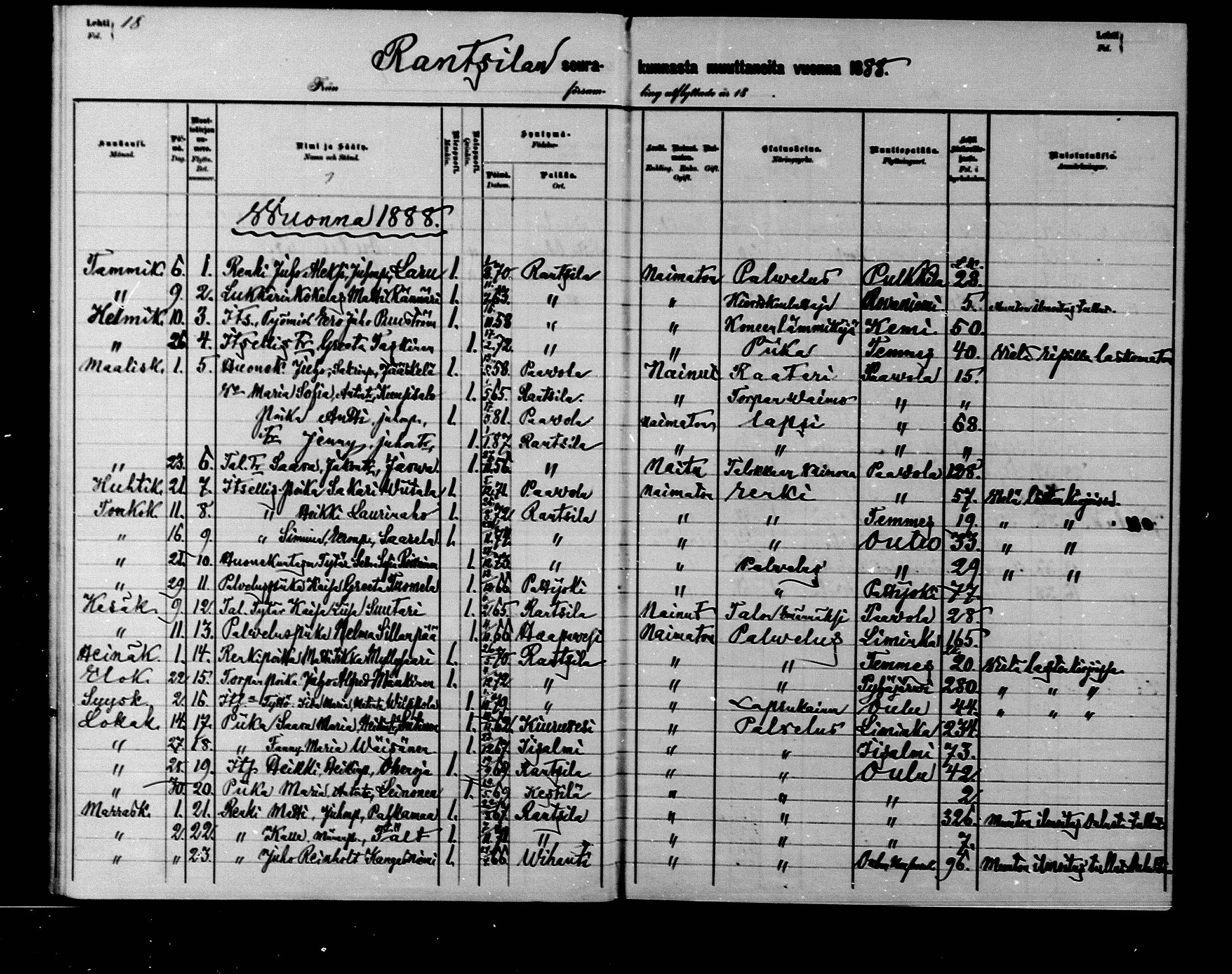 [ ../kirjat/Kirkonkirjat/rantsila/muuttaneet_1880-1890_mko17/kuvat/18.jpg ]