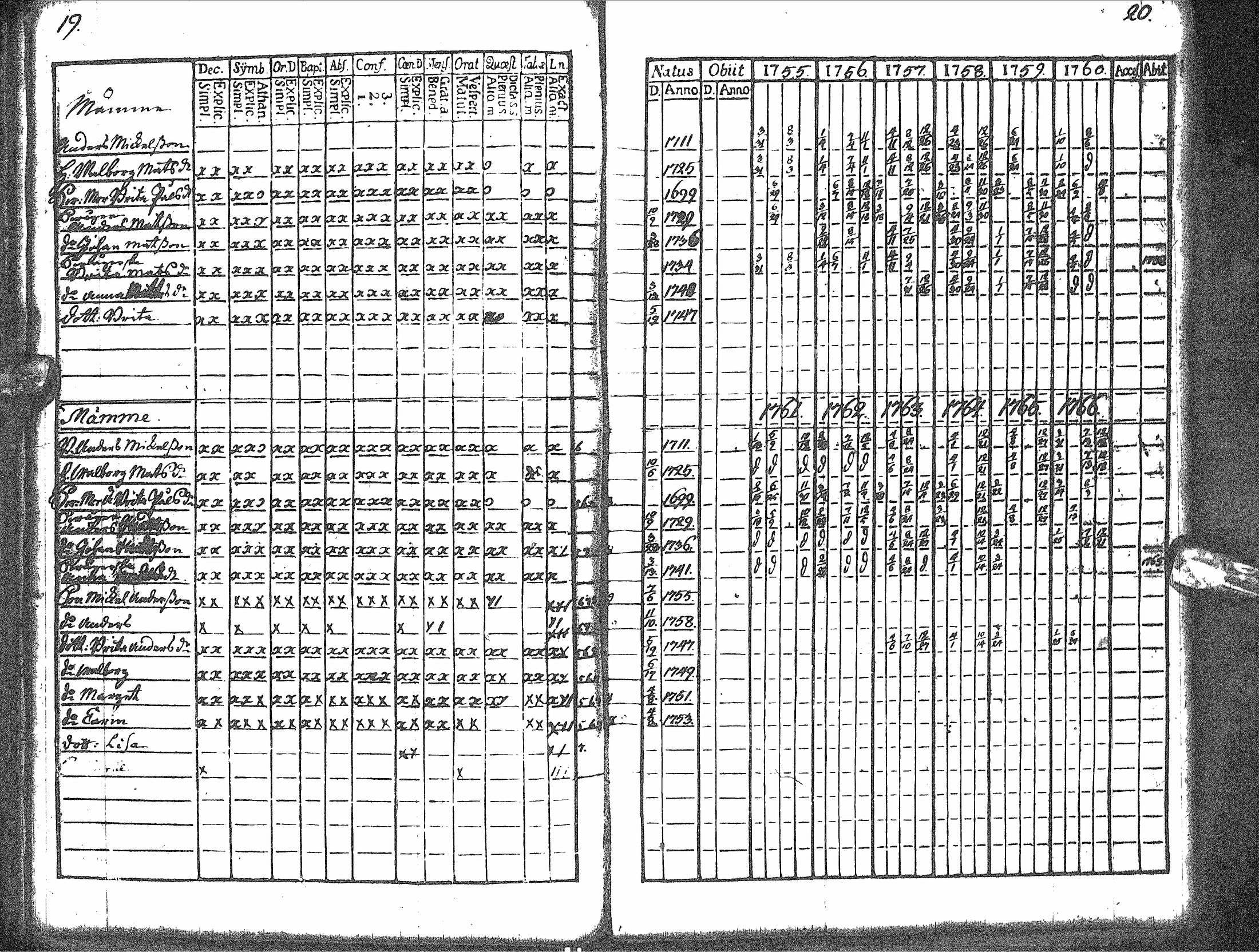 [ ../kirjat/Kirkonkirjat/rantsila/rippikirja_1755-1766_ik43/kuvat/14.jpg ]