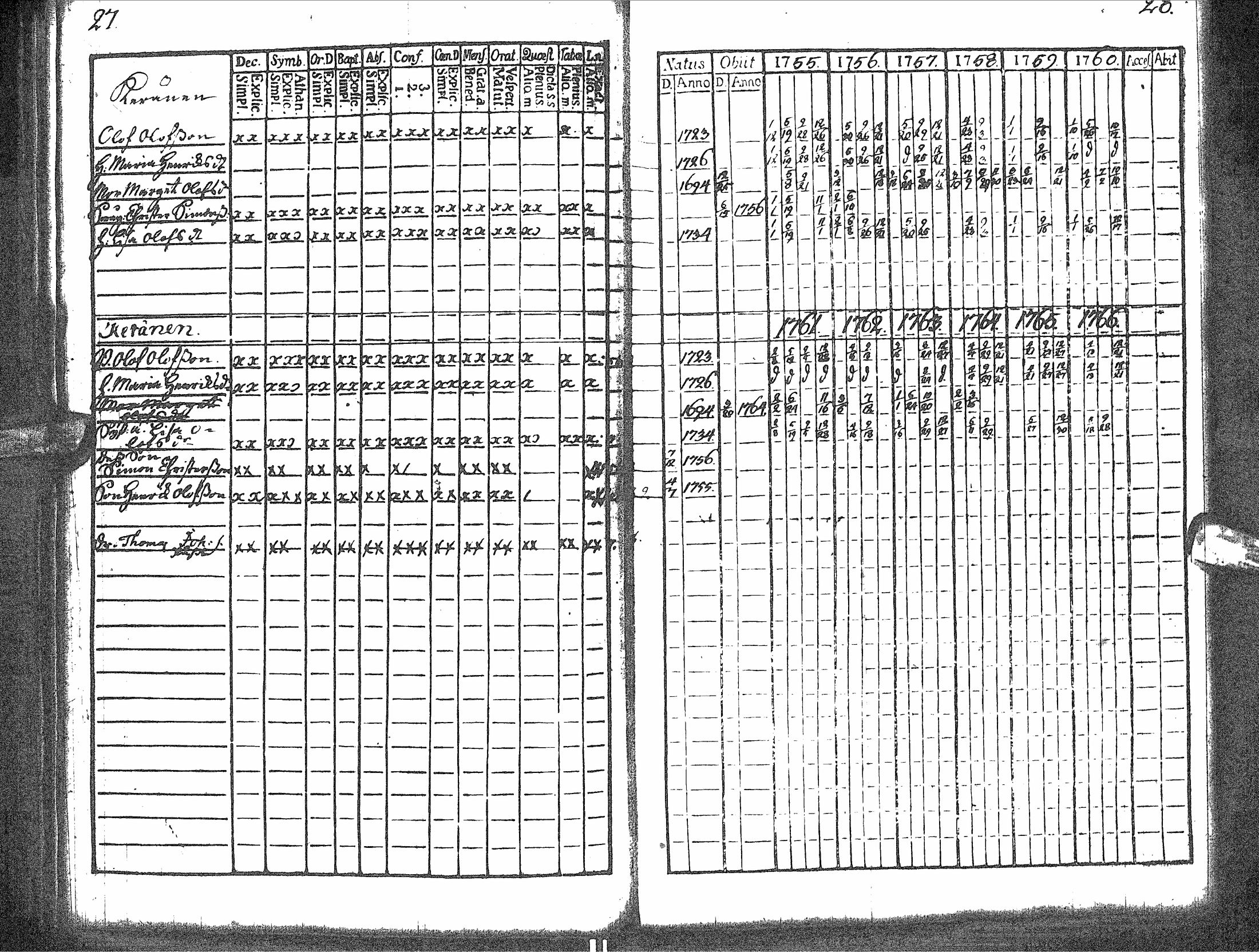 [ ../kirjat/Kirkonkirjat/rantsila/rippikirja_1755-1766_ik43/kuvat/18.jpg ]