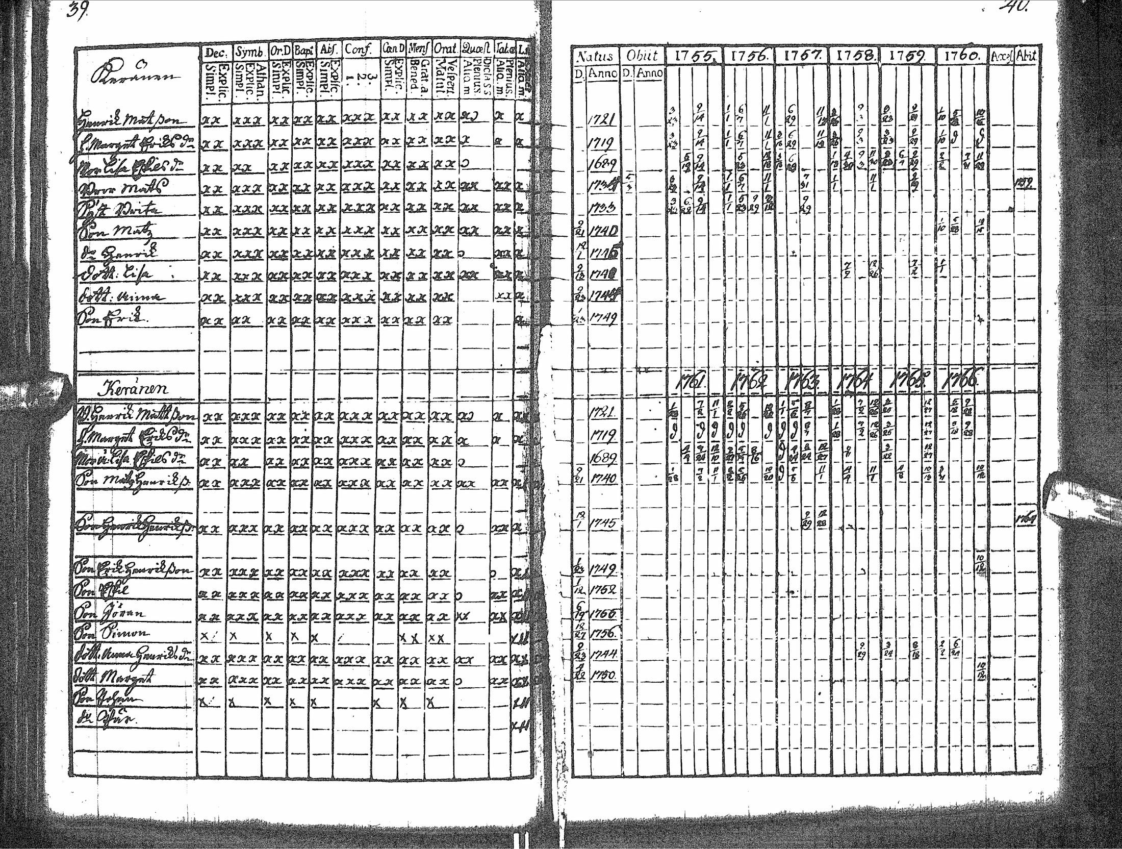 [ ../kirjat/Kirkonkirjat/rantsila/rippikirja_1755-1766_ik43/kuvat/24.jpg ]