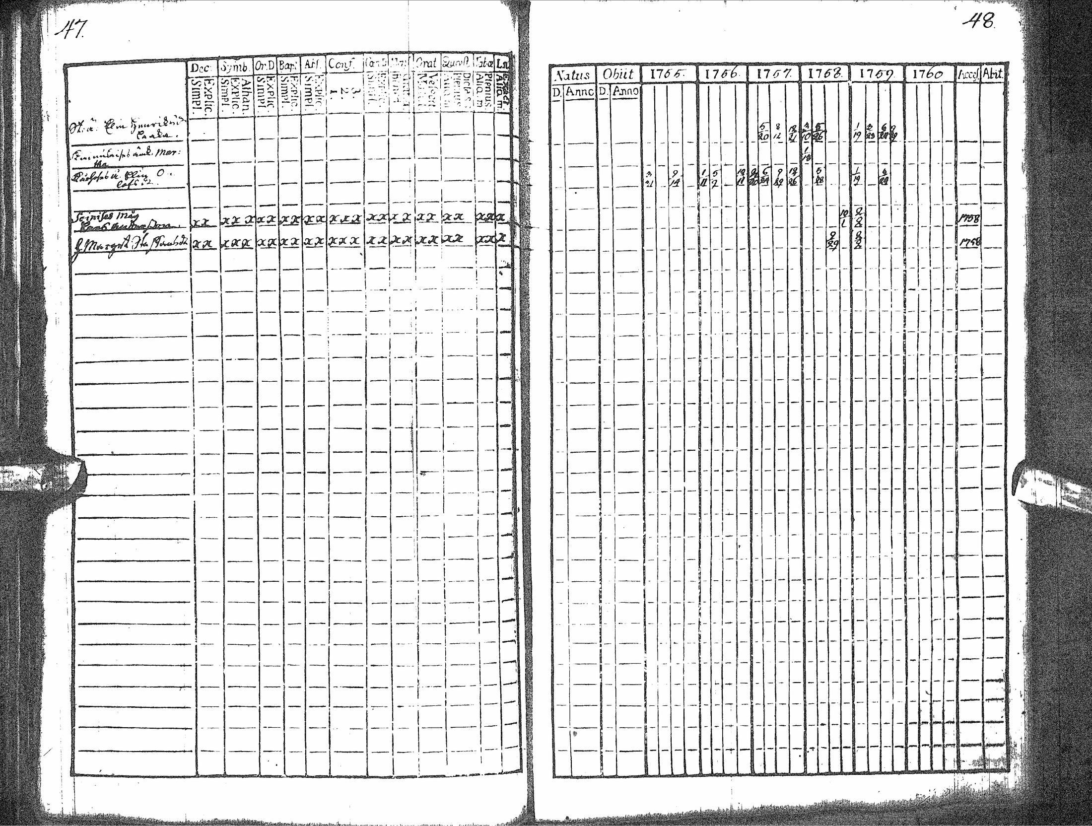 [ ../kirjat/Kirkonkirjat/rantsila/rippikirja_1755-1766_ik43/kuvat/28.jpg ]