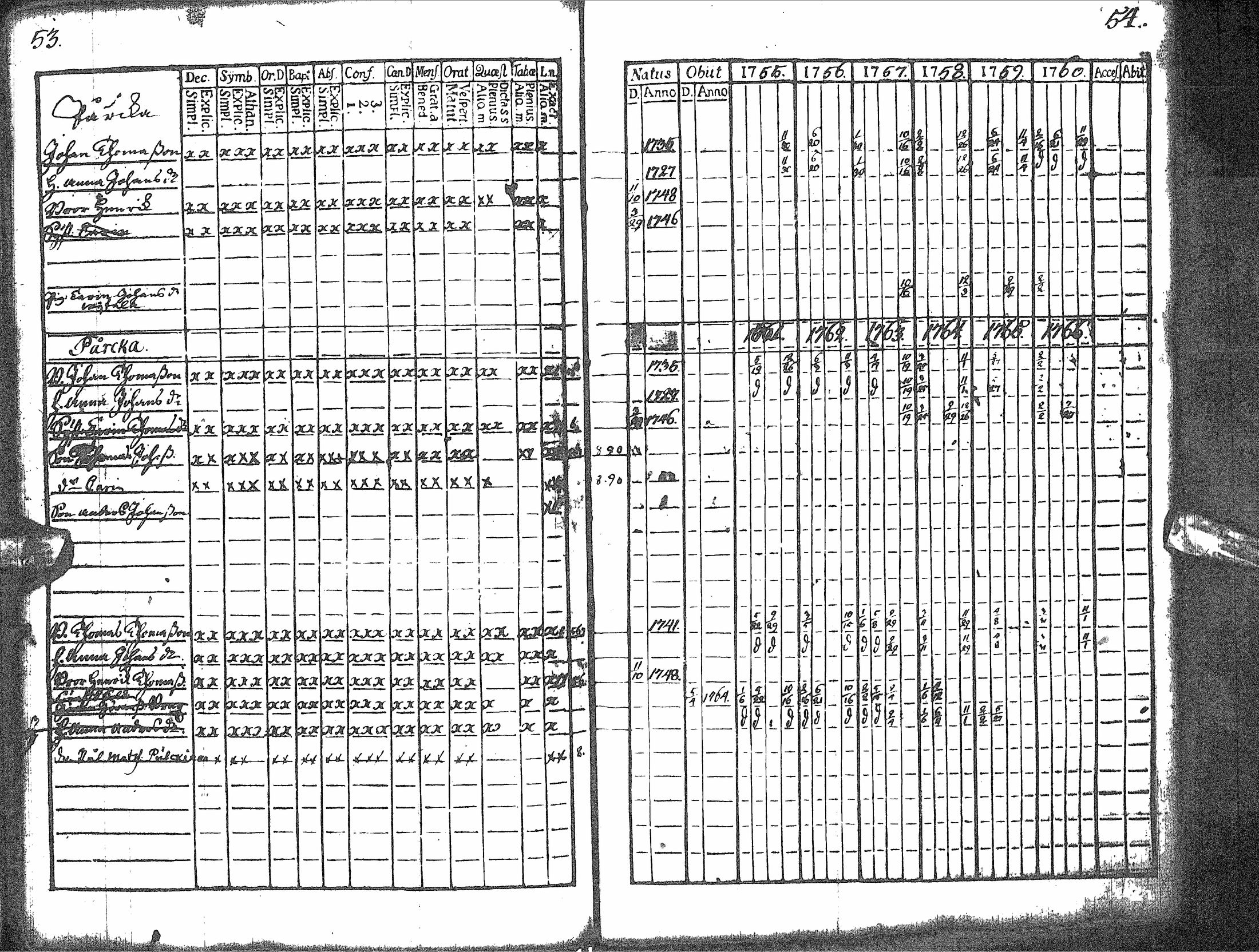 [ ../kirjat/Kirkonkirjat/rantsila/rippikirja_1755-1766_ik43/kuvat/31.jpg ]