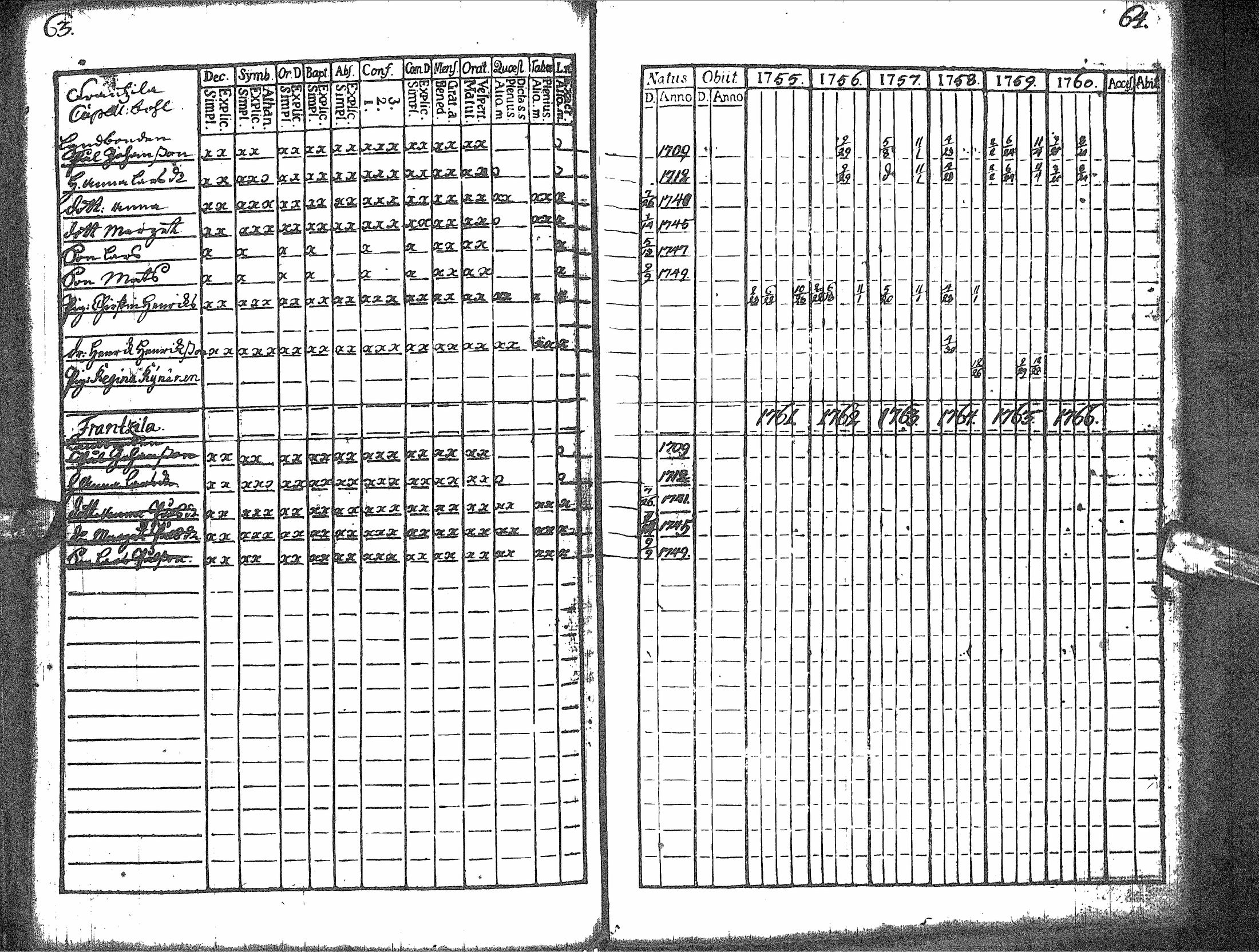 [ ../kirjat/Kirkonkirjat/rantsila/rippikirja_1755-1766_ik43/kuvat/36.jpg ]