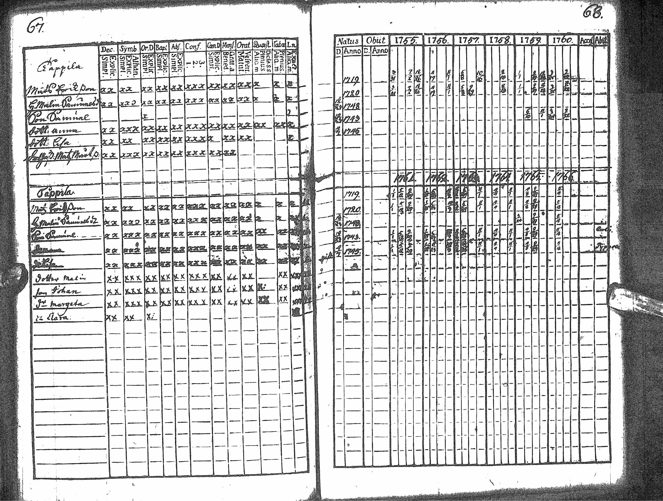 [ ../kirjat/Kirkonkirjat/rantsila/rippikirja_1755-1766_ik43/kuvat/38.jpg ]