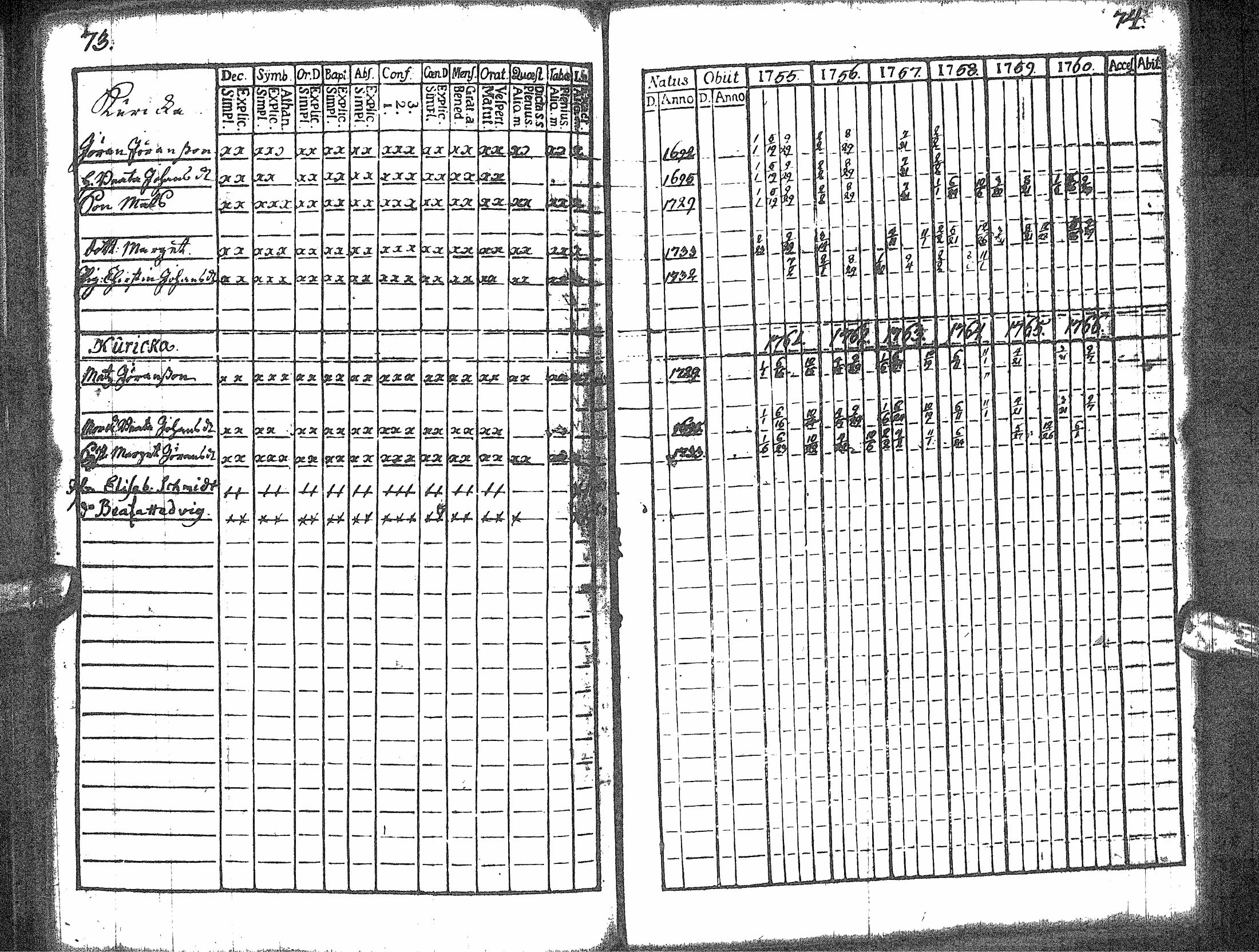 [ ../kirjat/Kirkonkirjat/rantsila/rippikirja_1755-1766_ik43/kuvat/41.jpg ]