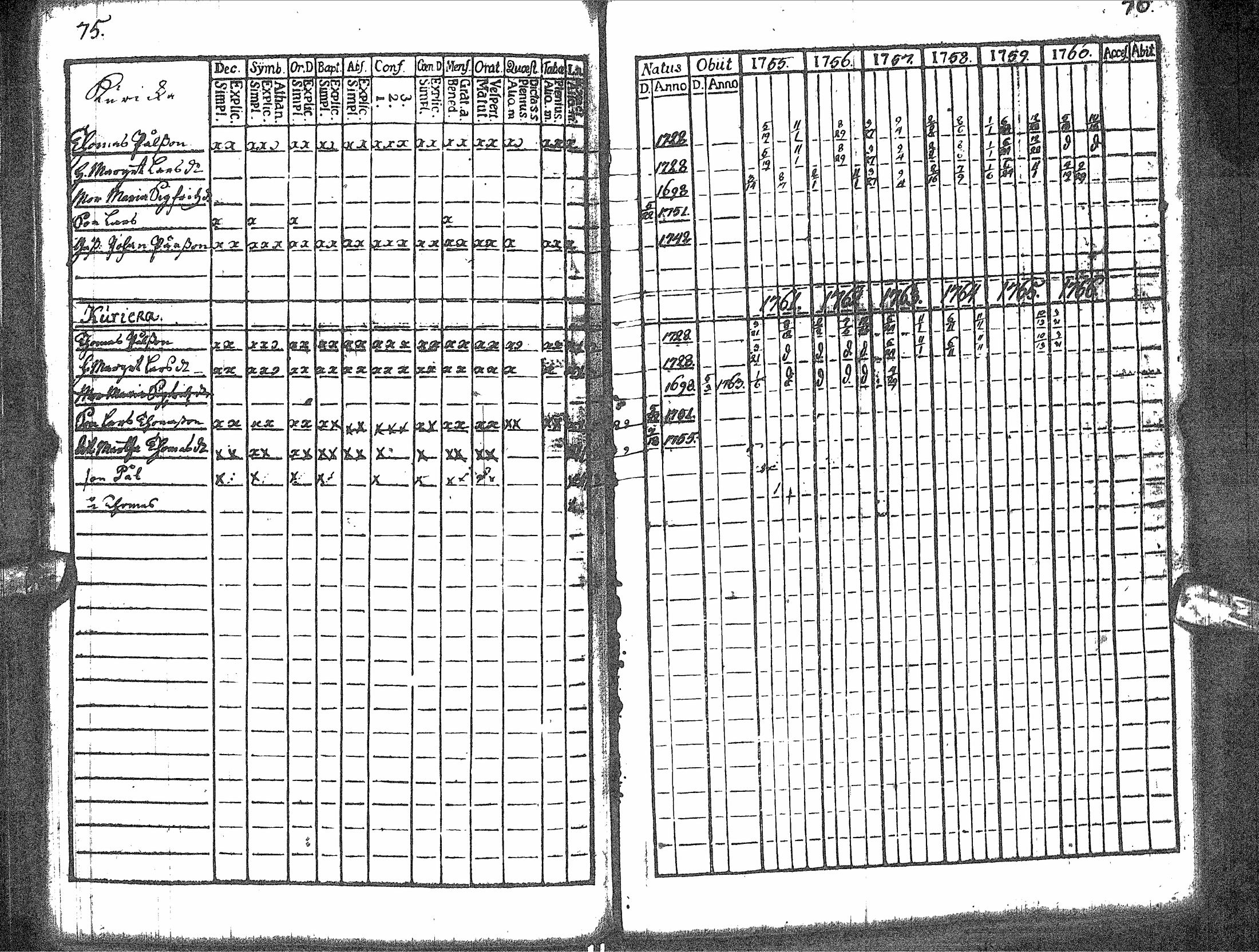 [ ../kirjat/Kirkonkirjat/rantsila/rippikirja_1755-1766_ik43/kuvat/42.jpg ]