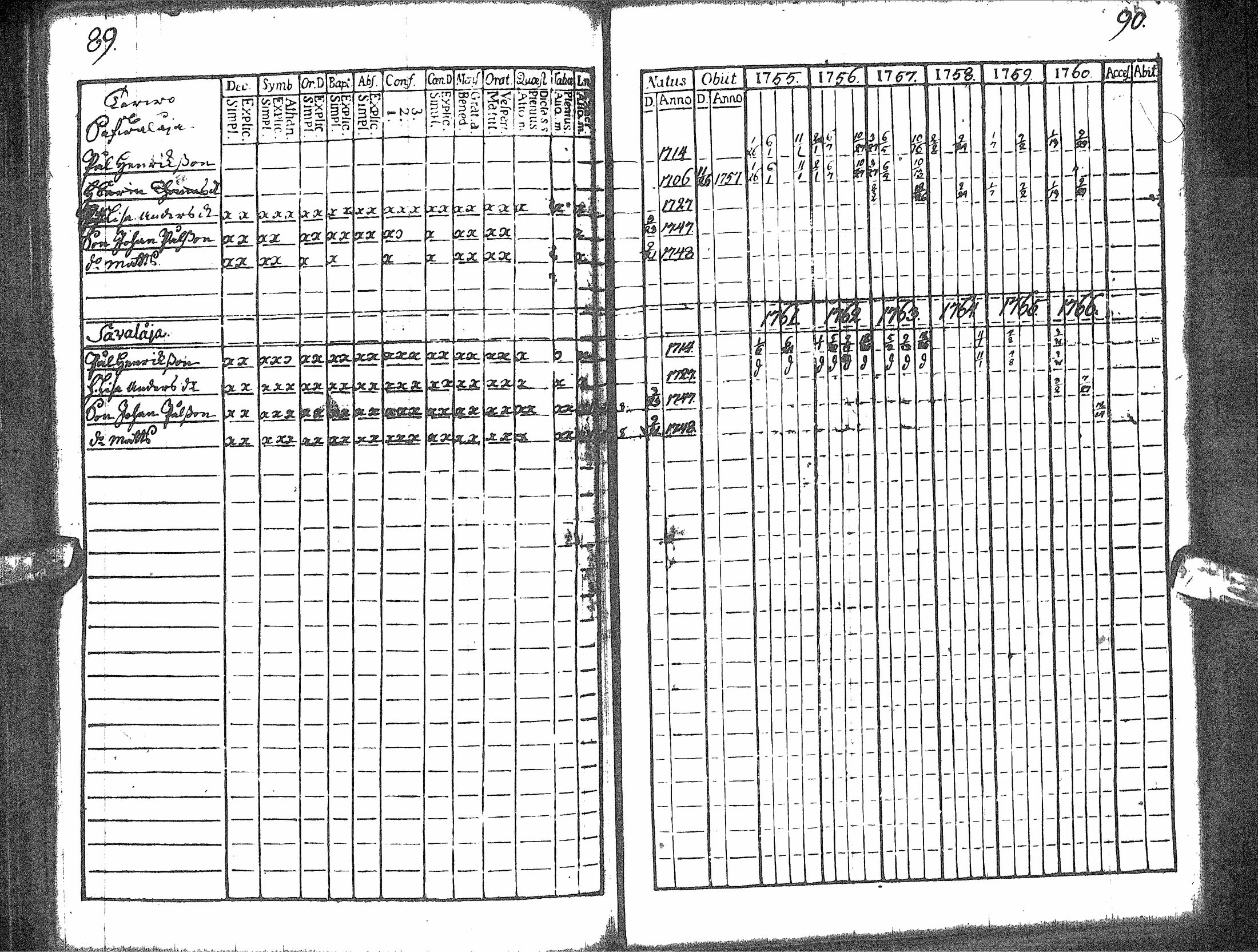 [ ../kirjat/Kirkonkirjat/rantsila/rippikirja_1755-1766_ik43/kuvat/49.jpg ]