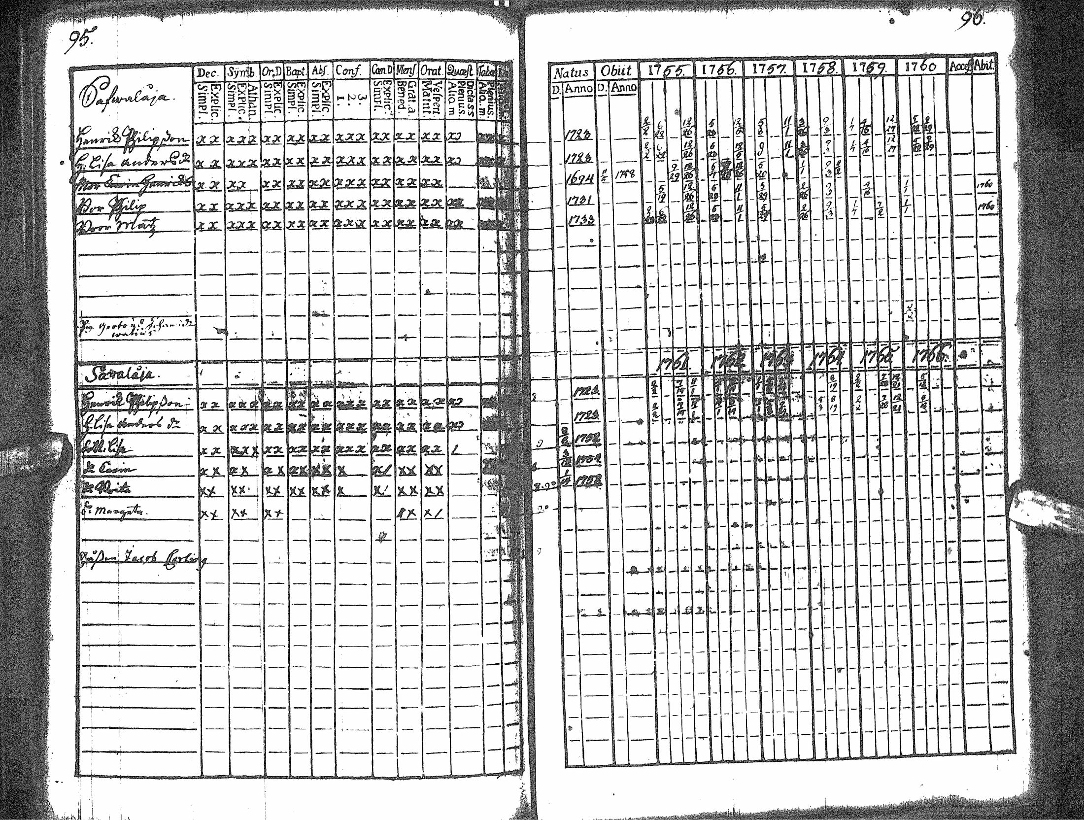 [ ../kirjat/Kirkonkirjat/rantsila/rippikirja_1755-1766_ik43/kuvat/52.jpg ]