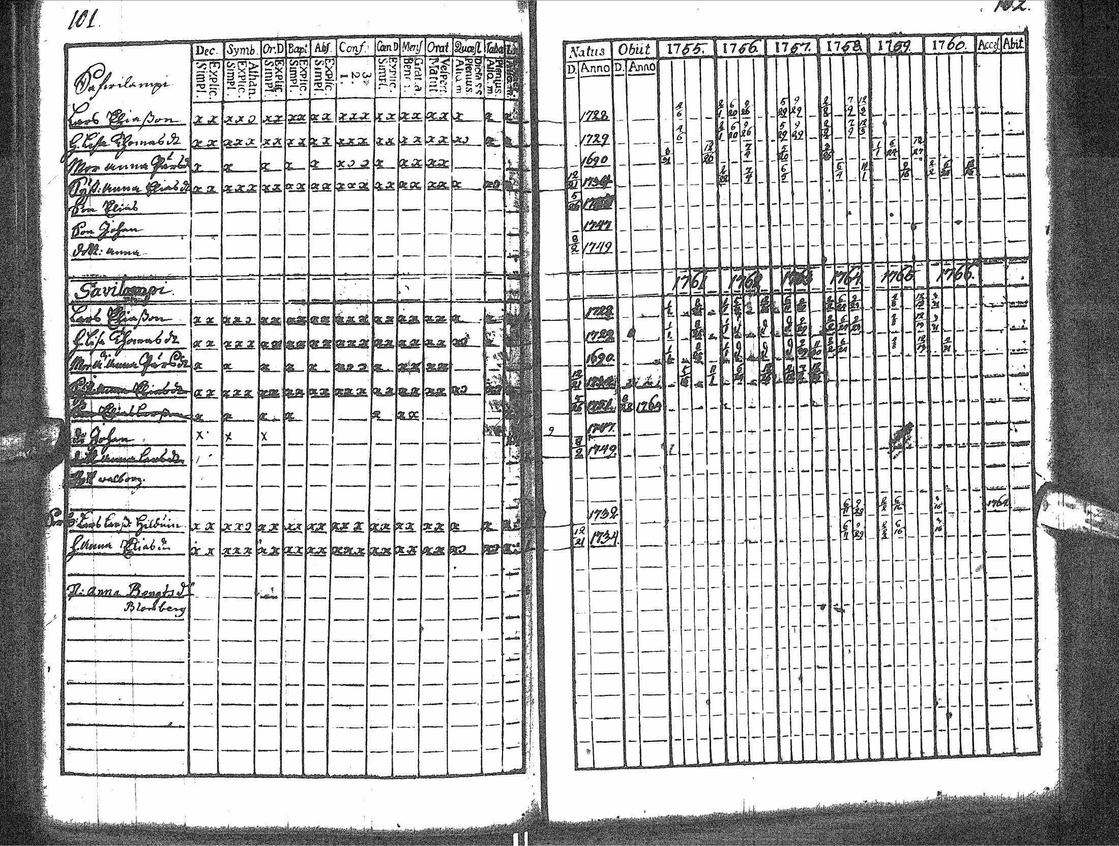 [ ../kirjat/Kirkonkirjat/rantsila/rippikirja_1755-1766_ik43/kuvat/55.jpg ]