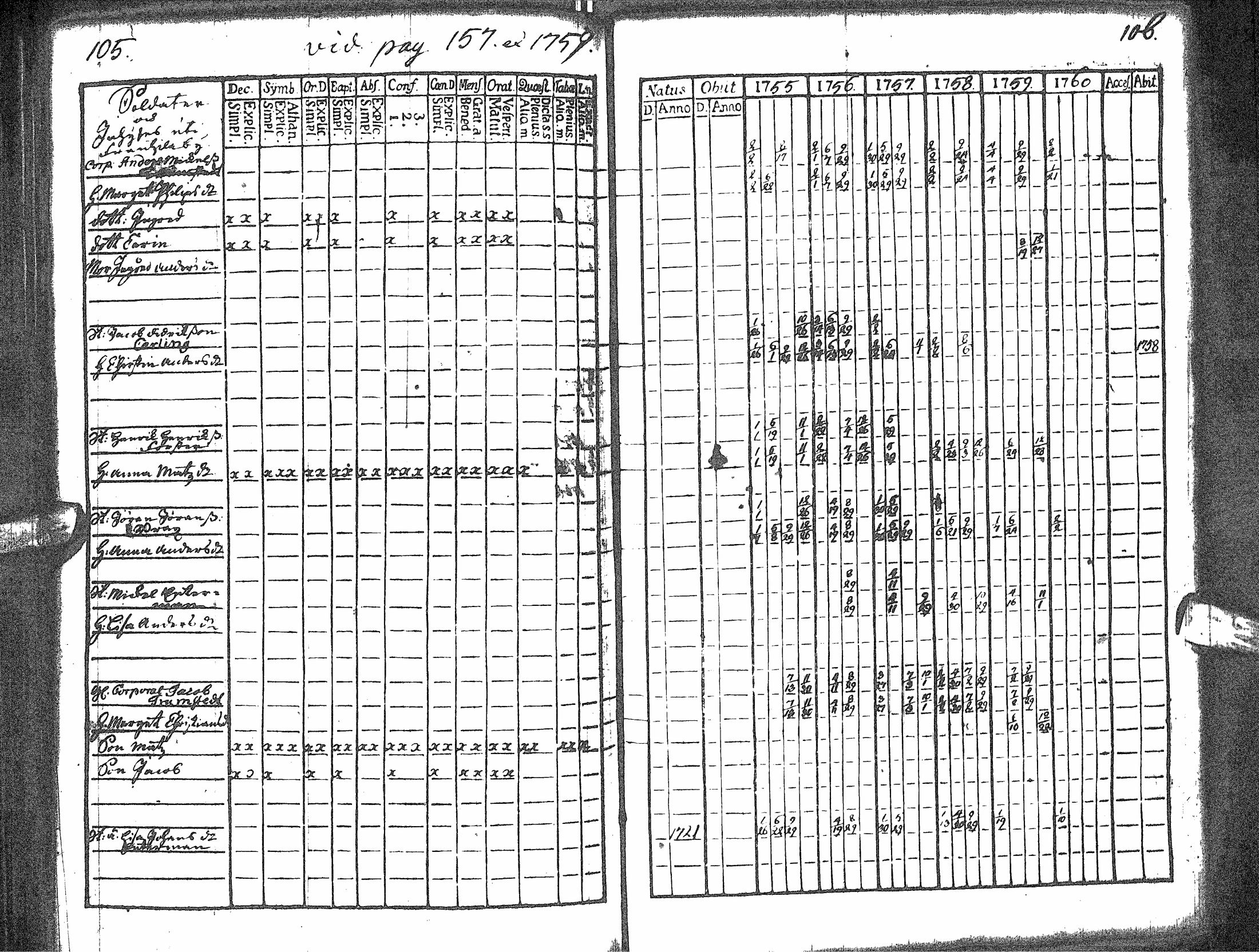 [ ../kirjat/Kirkonkirjat/rantsila/rippikirja_1755-1766_ik43/kuvat/57.jpg ]