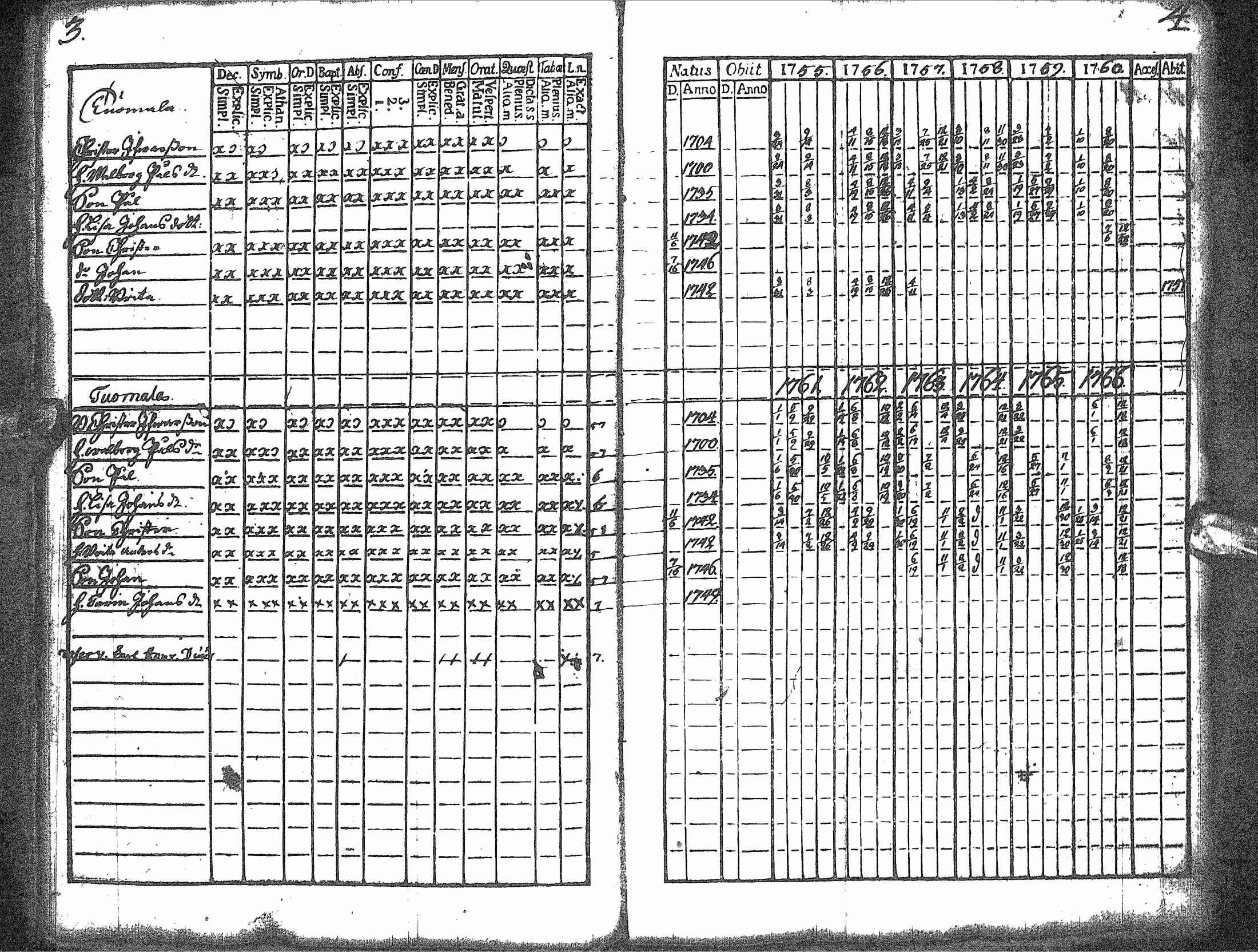 [ ../kirjat/Kirkonkirjat/rantsila/rippikirja_1755-1766_ik43/kuvat/6.jpg ]