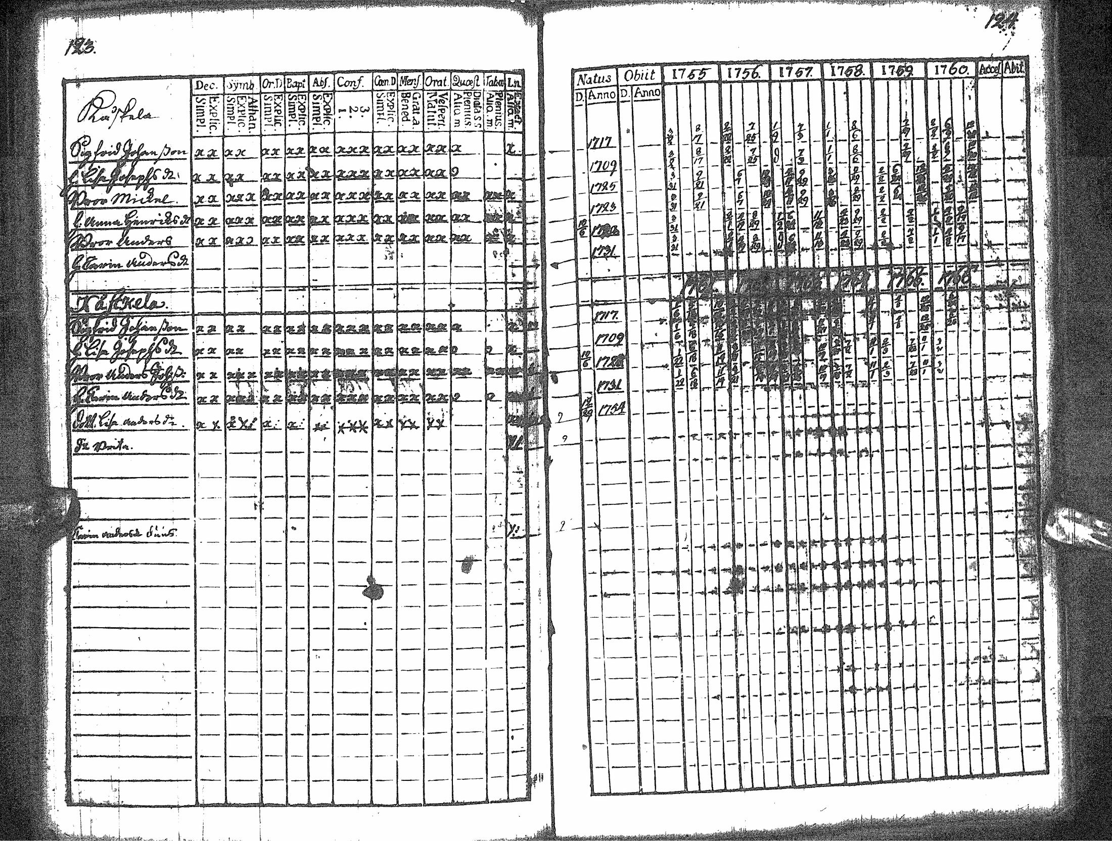 [ ../kirjat/Kirkonkirjat/rantsila/rippikirja_1755-1766_ik43/kuvat/66.jpg ]