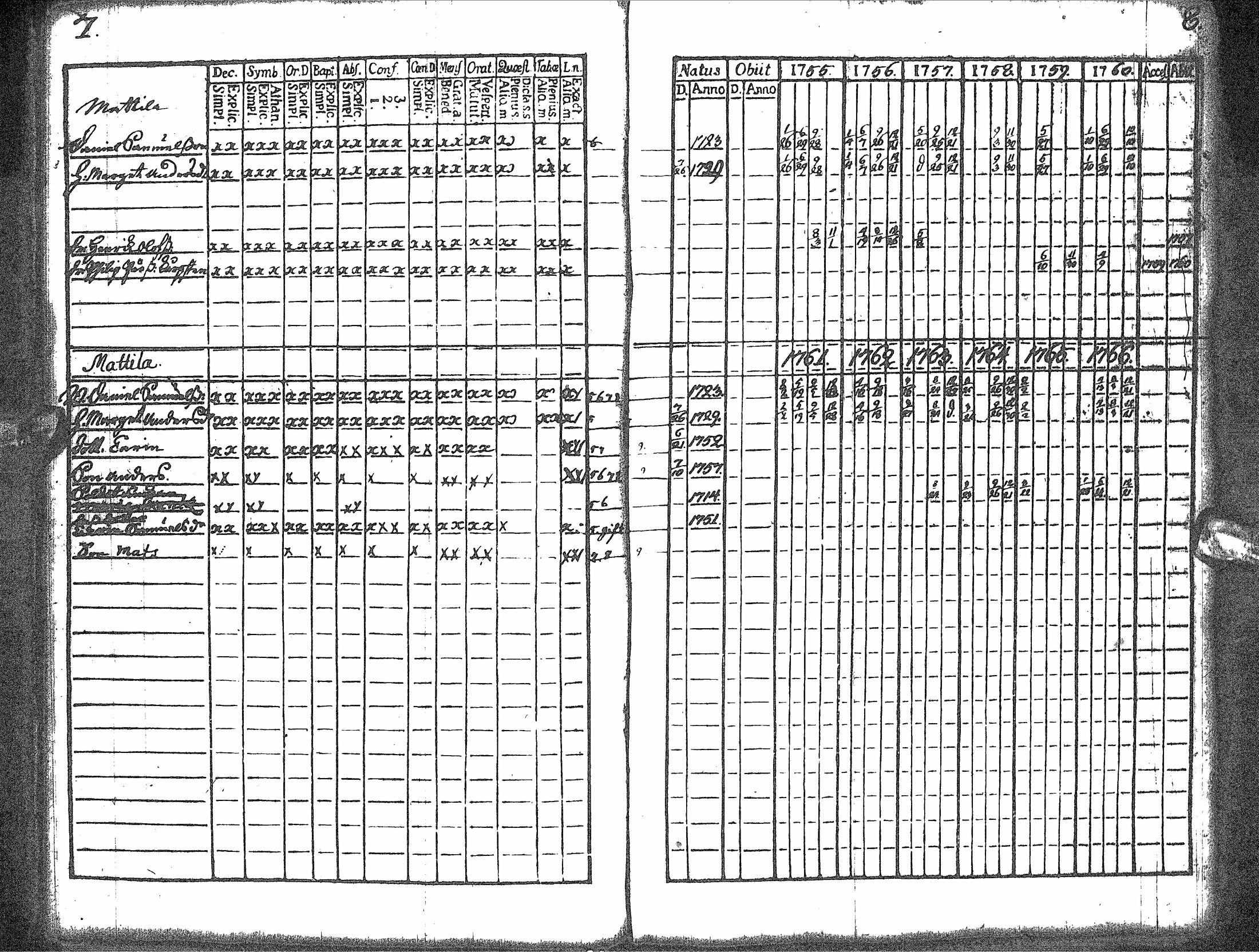 [ ../kirjat/Kirkonkirjat/rantsila/rippikirja_1755-1766_ik43/kuvat/8.jpg ]