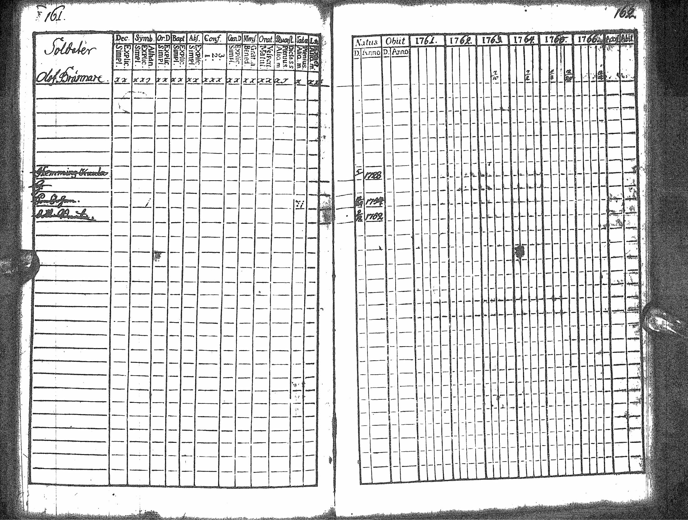 [ ../kirjat/Kirkonkirjat/rantsila/rippikirja_1755-1766_ik43/kuvat/85.jpg ]