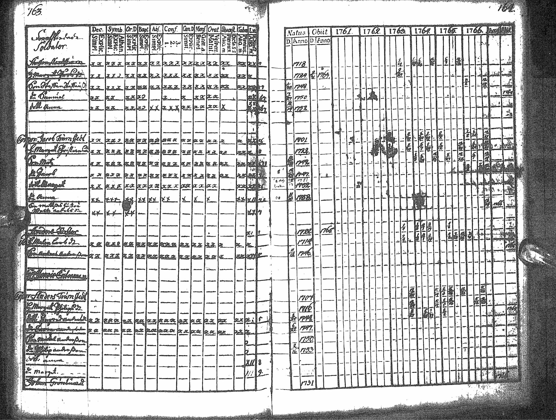 [ ../kirjat/Kirkonkirjat/rantsila/rippikirja_1755-1766_ik43/kuvat/86.jpg ]