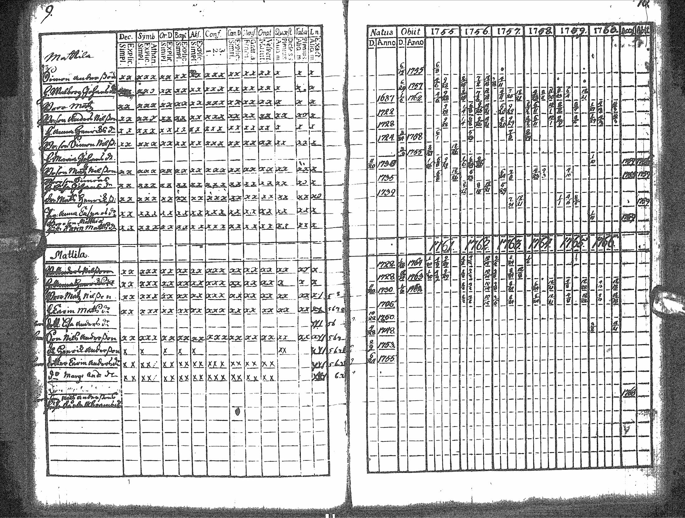[ ../kirjat/Kirkonkirjat/rantsila/rippikirja_1755-1766_ik43/kuvat/9.jpg ]