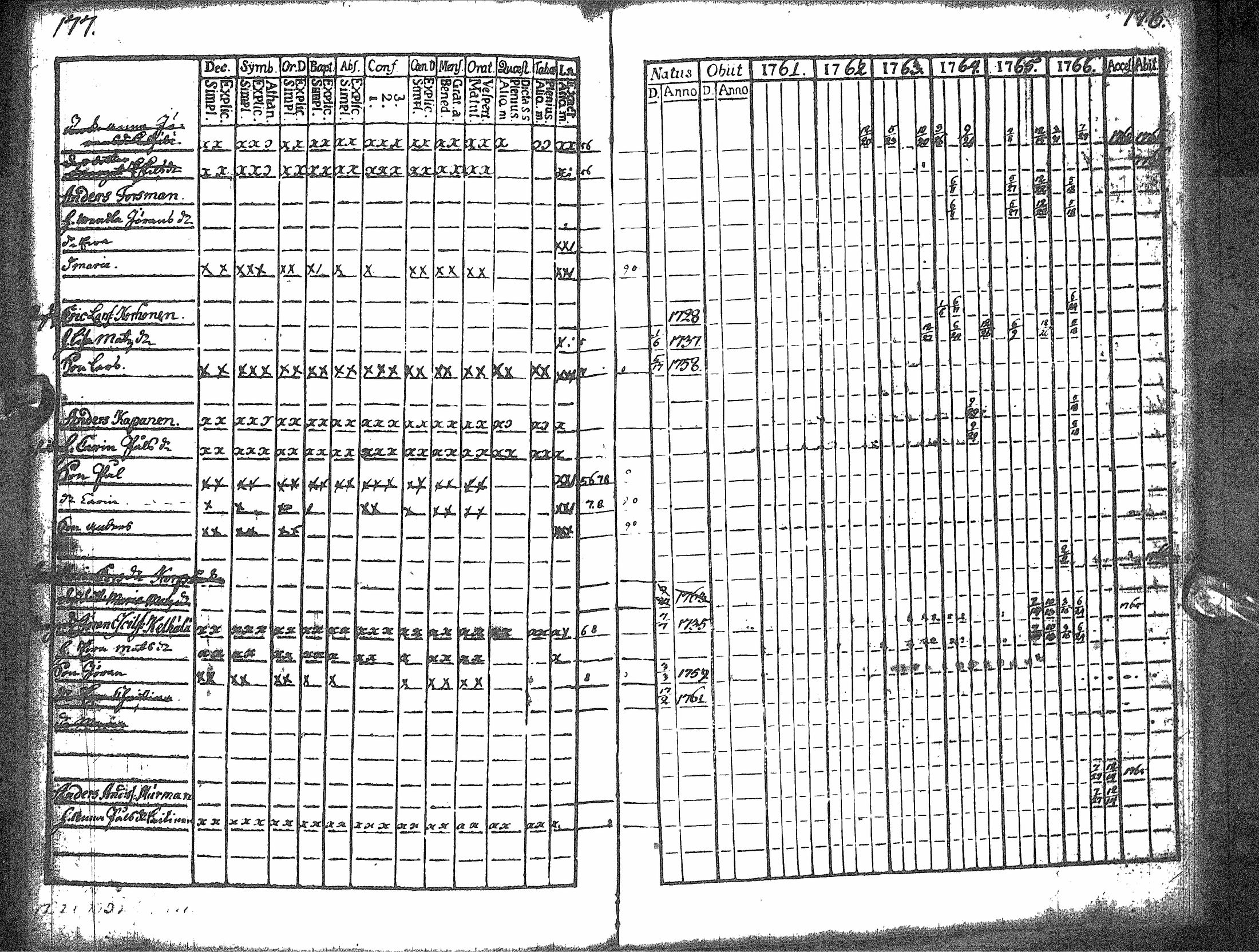 [ ../kirjat/Kirkonkirjat/rantsila/rippikirja_1755-1766_ik43/kuvat/93.jpg ]