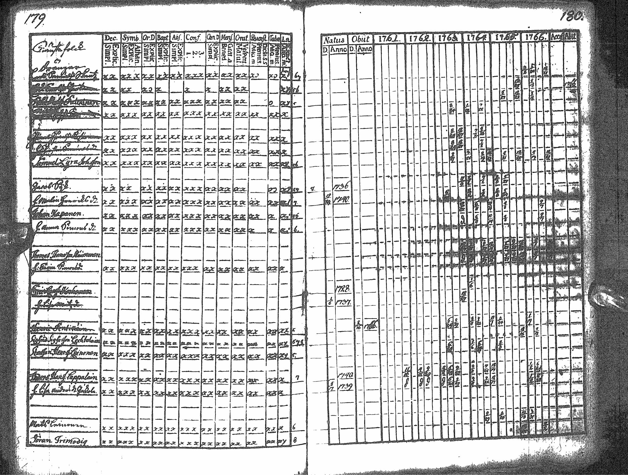 [ ../kirjat/Kirkonkirjat/rantsila/rippikirja_1755-1766_ik43/kuvat/94.jpg ]