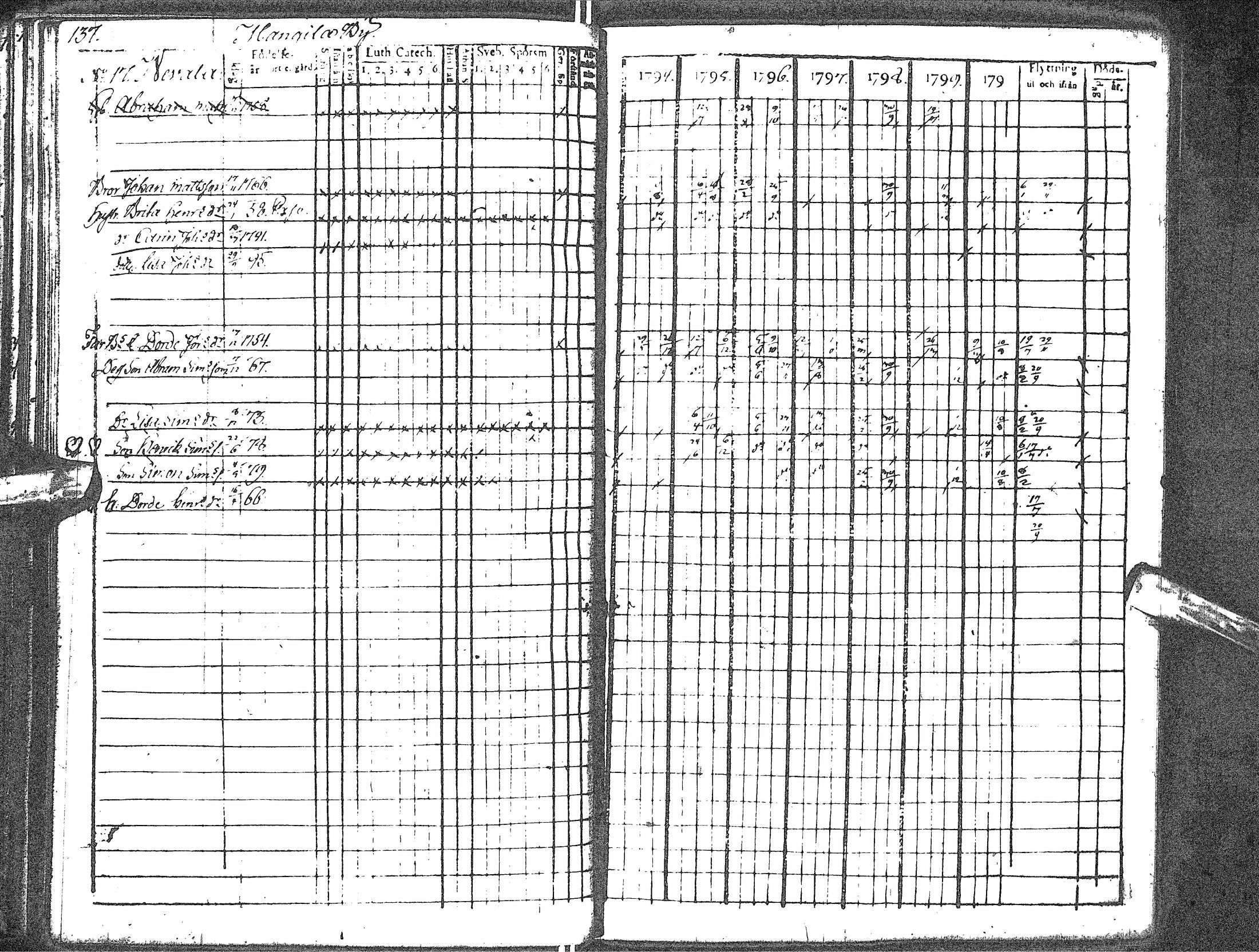 [ ../kirjat/Kirkonkirjat/rantsila/rippikirja_1794-1801_ik43/kuvat/145.jpg ]
