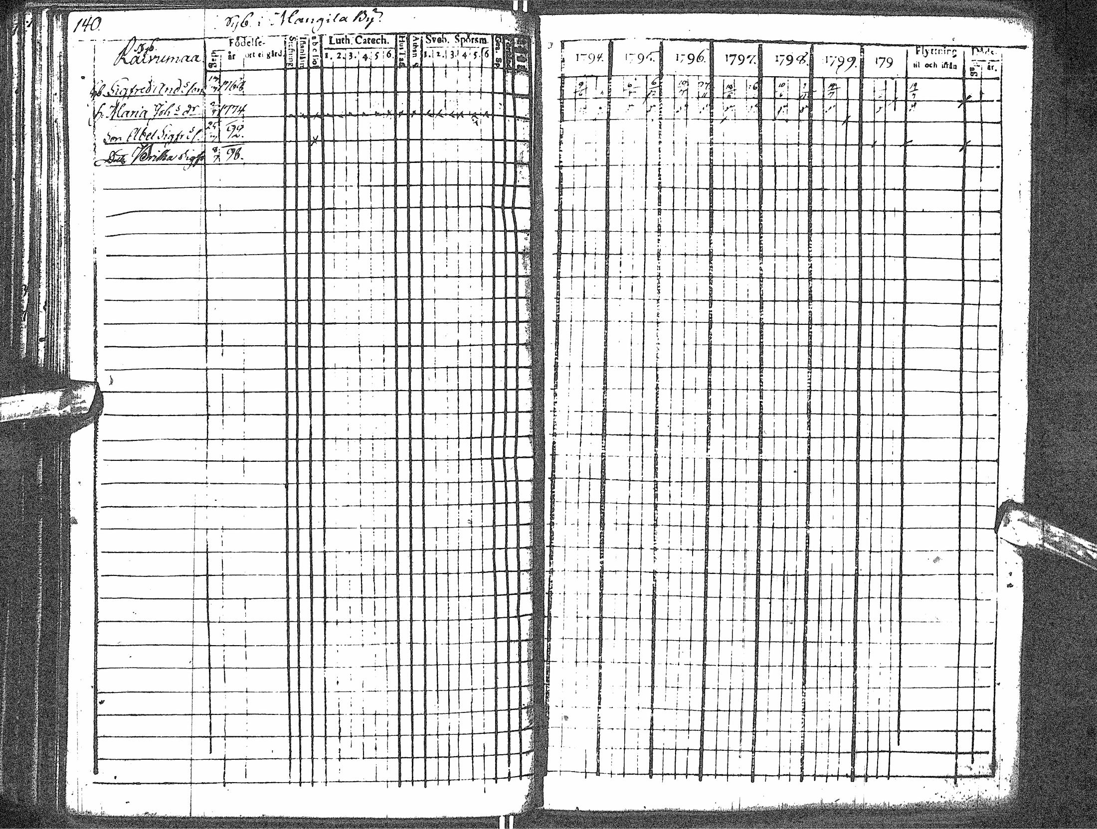 [ ../kirjat/Kirkonkirjat/rantsila/rippikirja_1794-1801_ik43/kuvat/148.jpg ]
