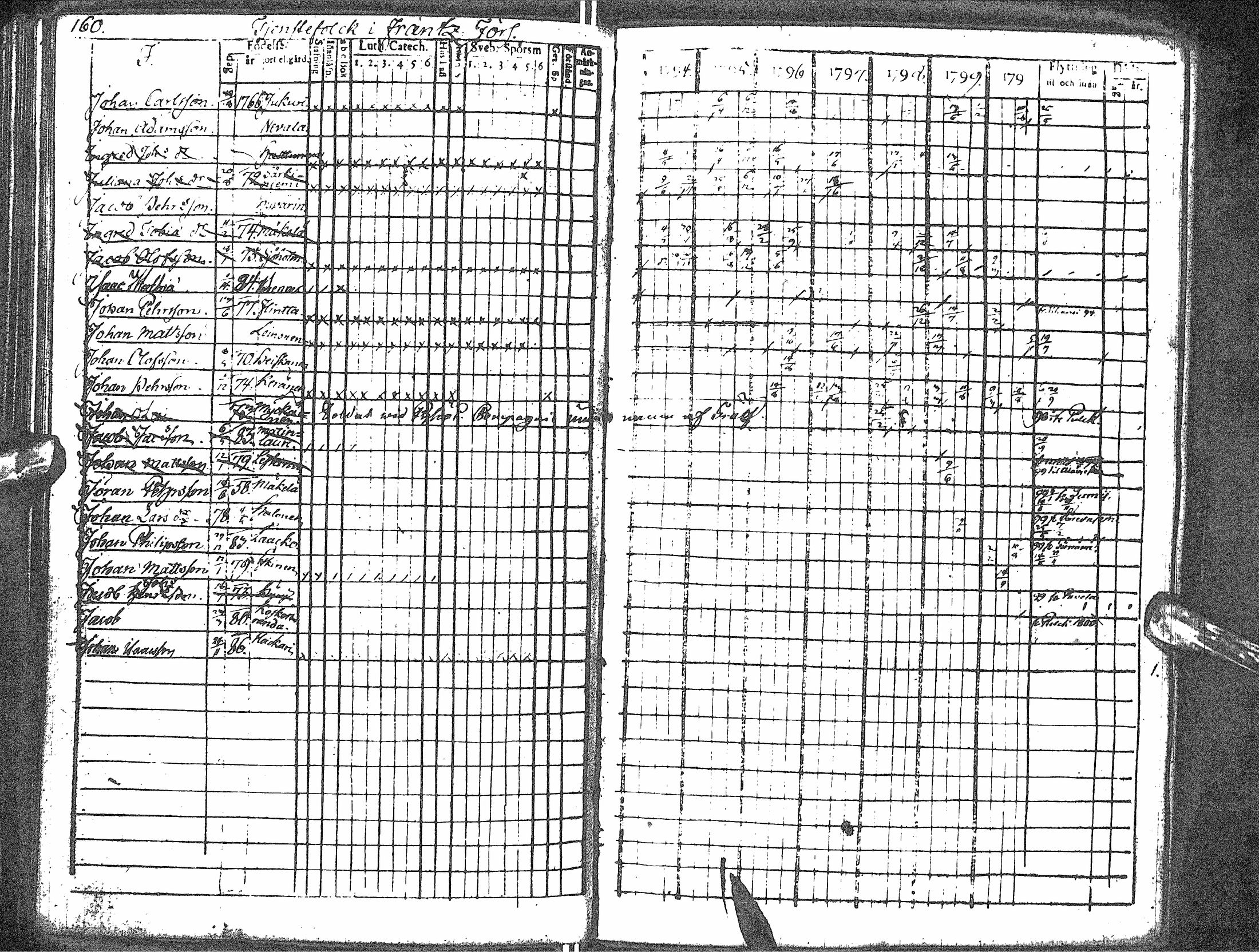[ ../kirjat/Kirkonkirjat/rantsila/rippikirja_1794-1801_ik43/kuvat/168.jpg ]