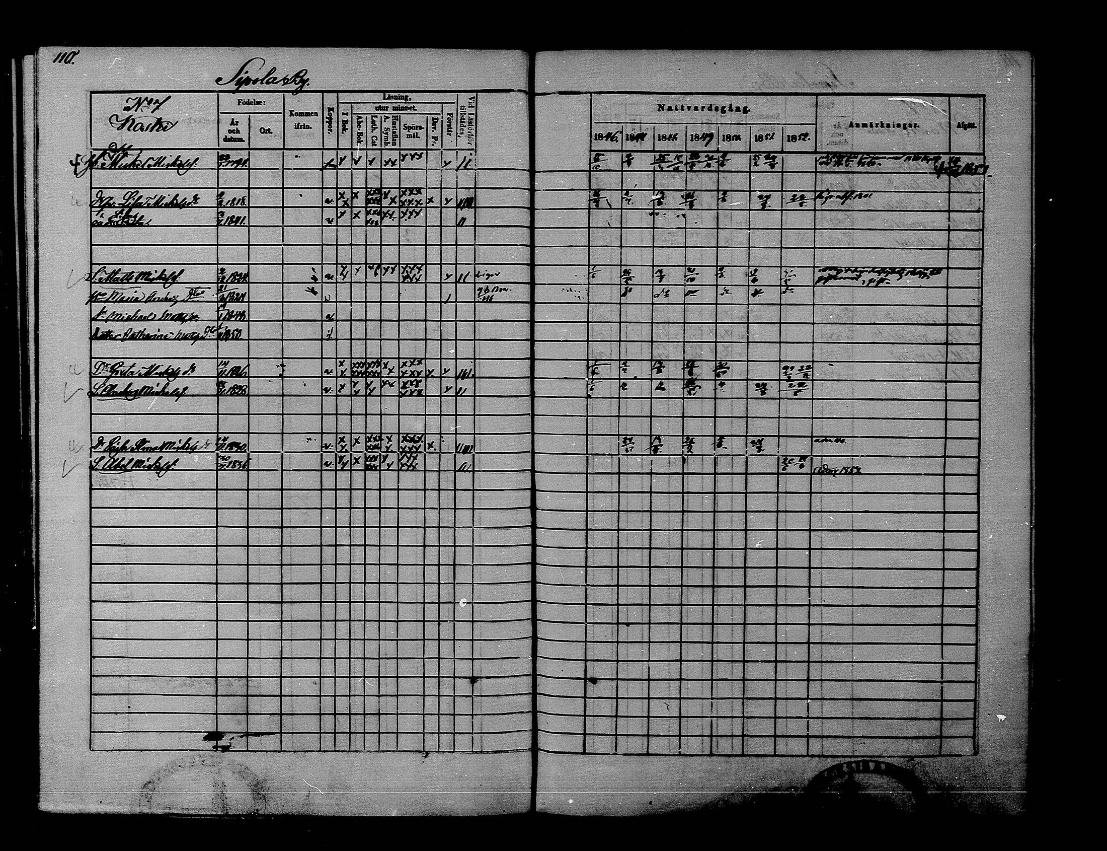 [ ../kirjat/Kirkonkirjat/rantsila/rippikirja_1846-1852_mko1-9/kuvat/112.jpg ]