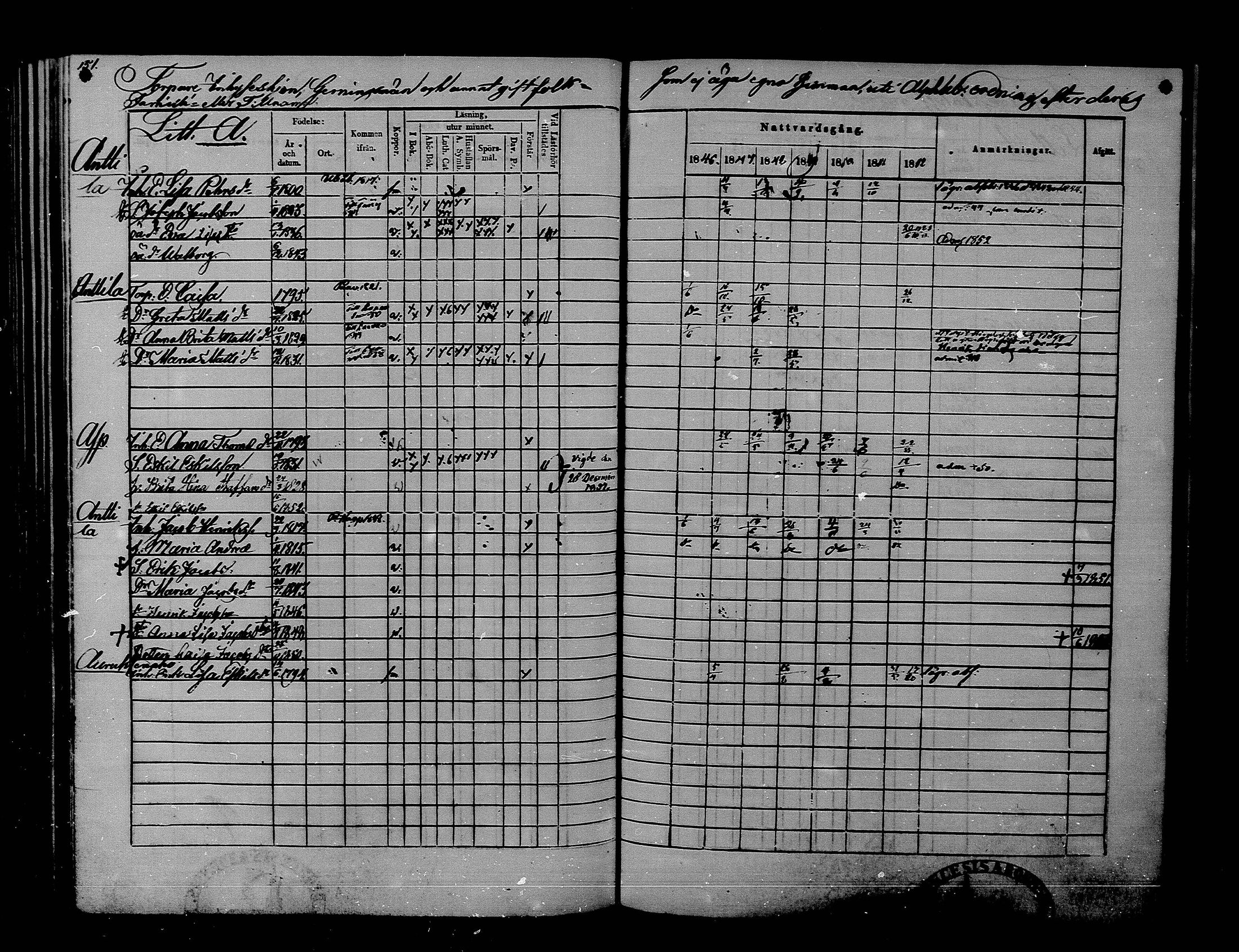 [ ../kirjat/Kirkonkirjat/rantsila/rippikirja_1846-1852_mko1-9/kuvat/153.jpg ]
