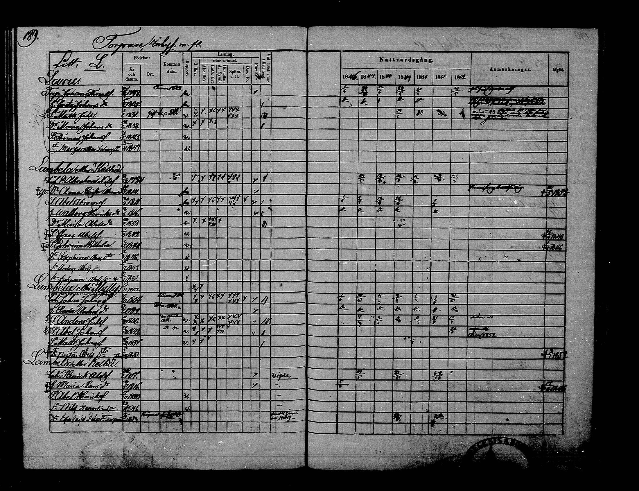 [ ../kirjat/Kirkonkirjat/rantsila/rippikirja_1846-1852_mko1-9/kuvat/191.jpg ]