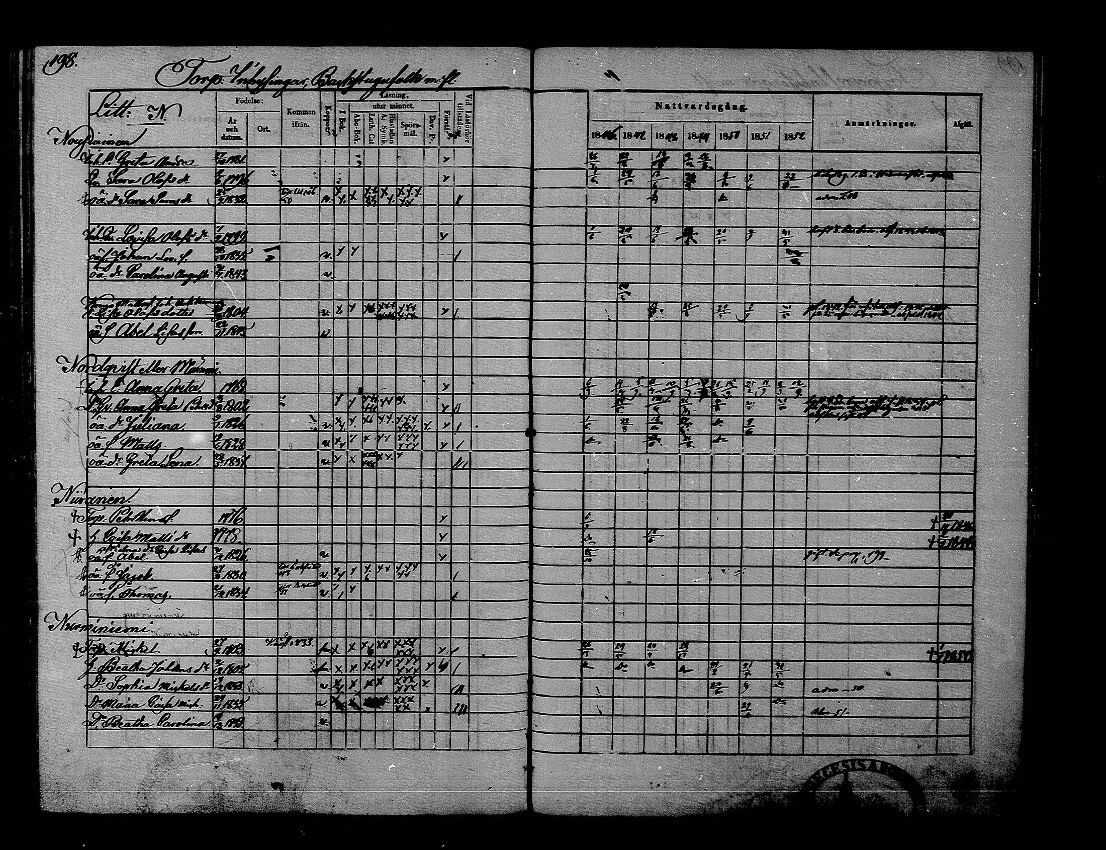 [ ../kirjat/Kirkonkirjat/rantsila/rippikirja_1846-1852_mko1-9/kuvat/200.jpg ]